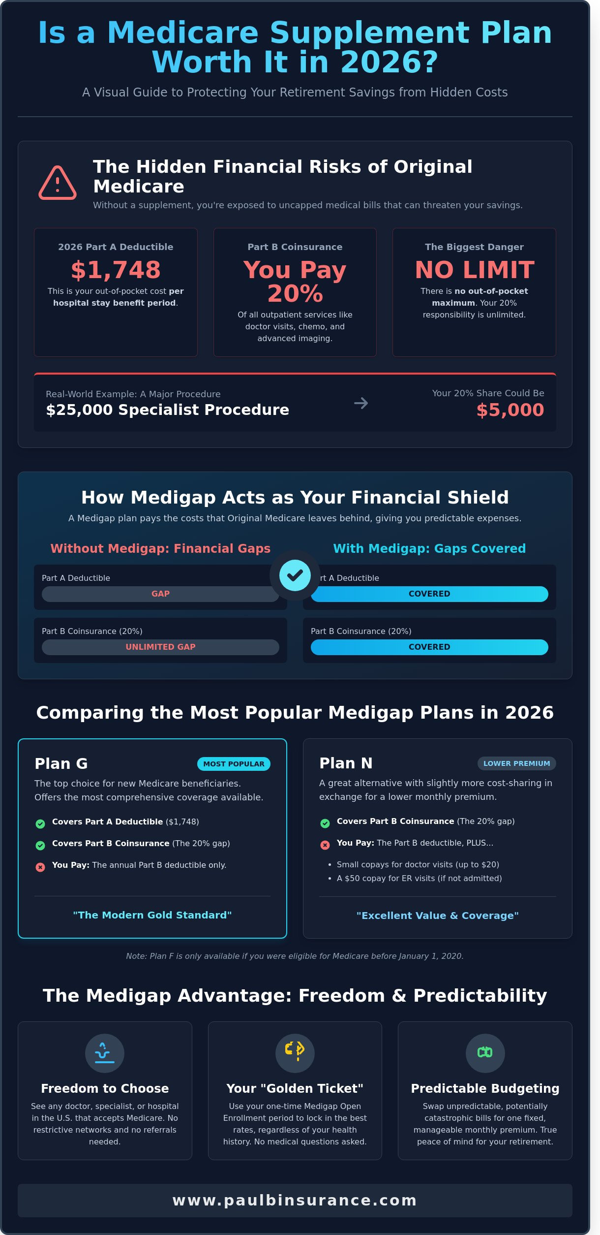 Is It Worth Getting a Medicare Supplement Plan in 2026?