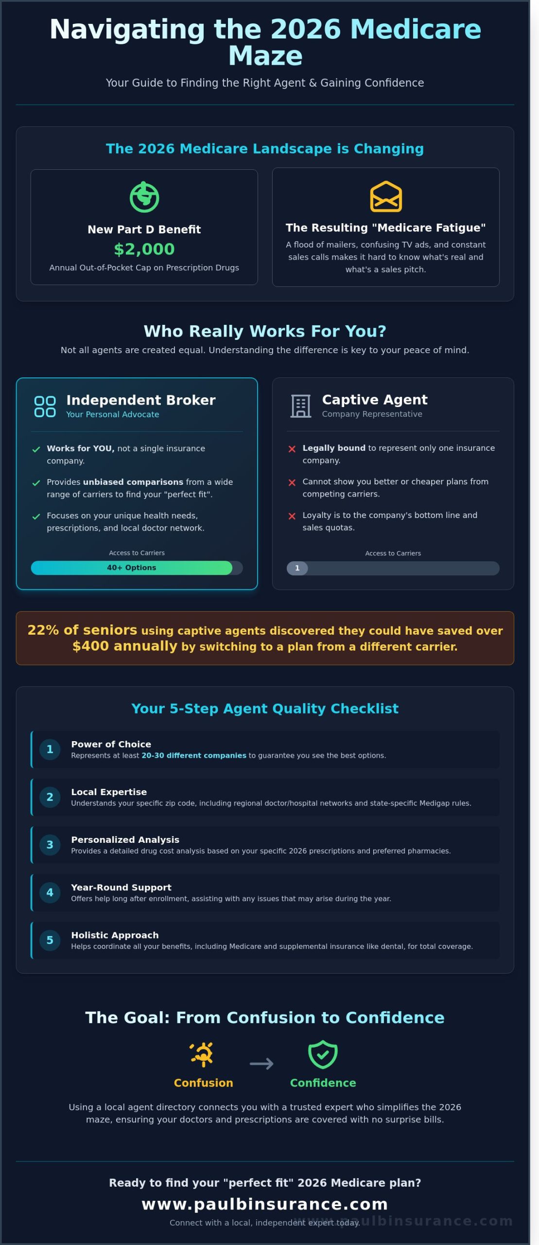 Local Medicare Agent Directory: Finding Your Trusted Guide in 2026