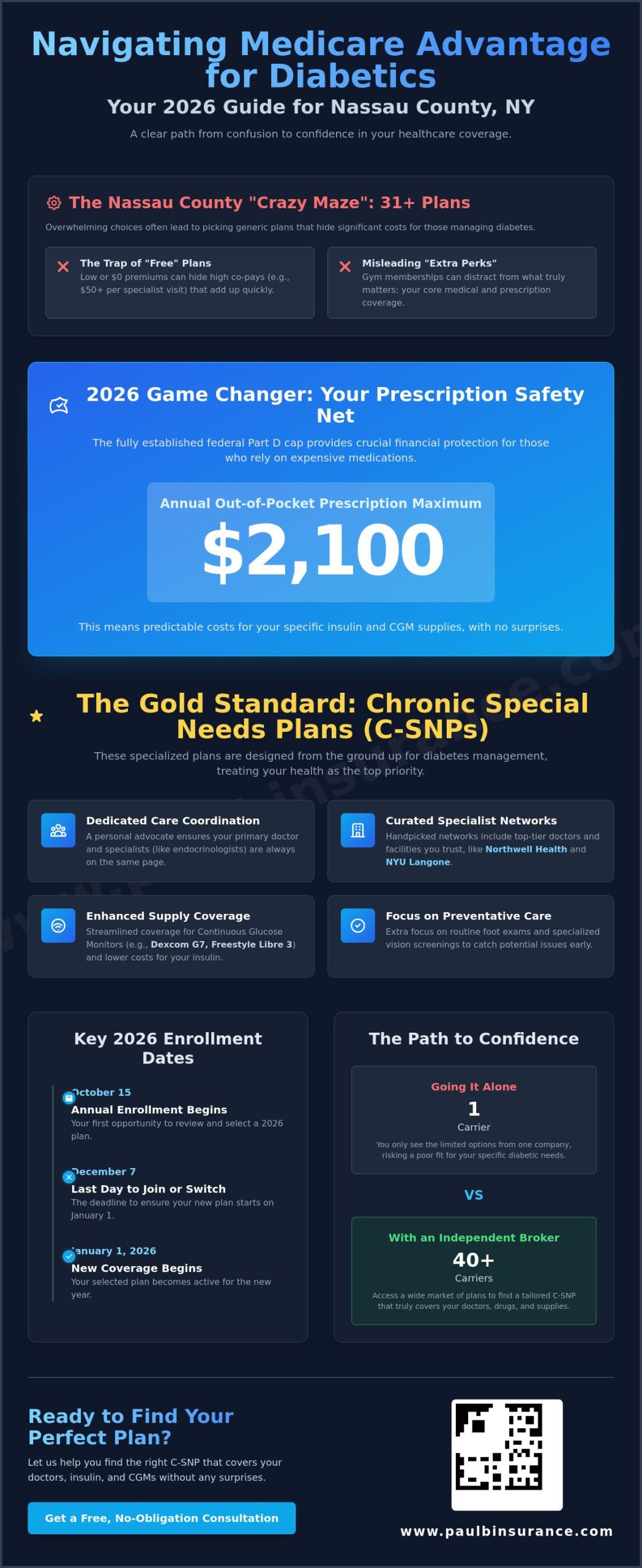 Medicare Advantage Plans for Diabetics in Nassau County NY: Your 2026 Buying Guide