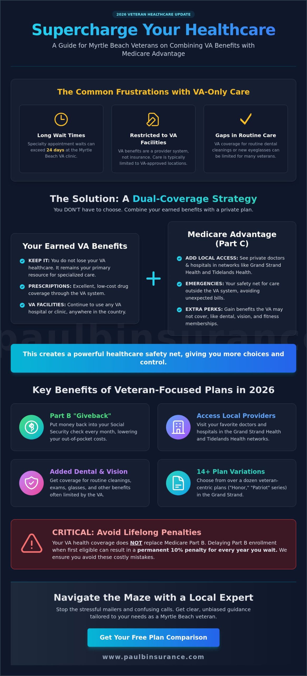 Medicare Advantage Plans for Veterans in Myrtle Beach SC: Your 2026 Guide