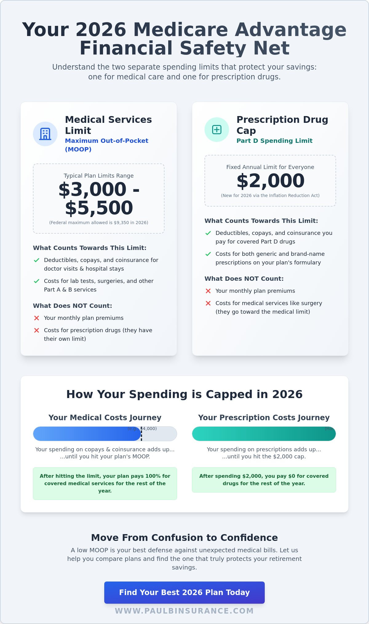 Medicare Advantage Plans with Low Out-of-Pocket Maximums: Your 2026 Guide