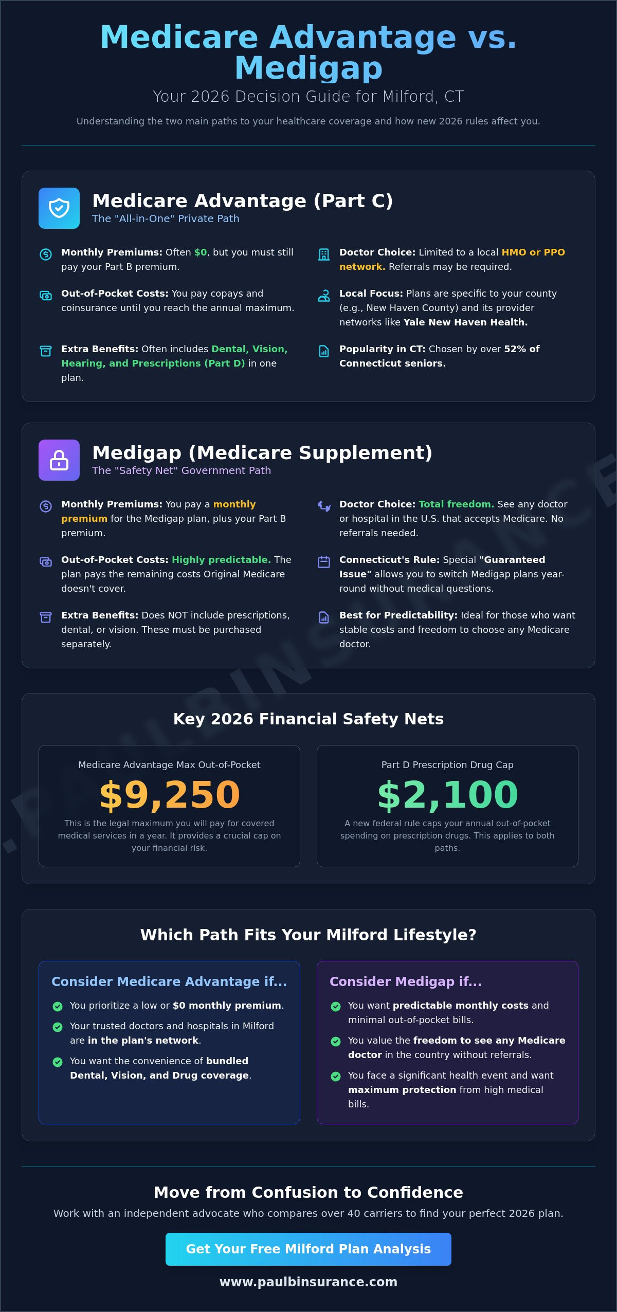 Medicare Advantage vs. Medigap in Milford, CT: Your 2026 Guide to Choosing With Confidence