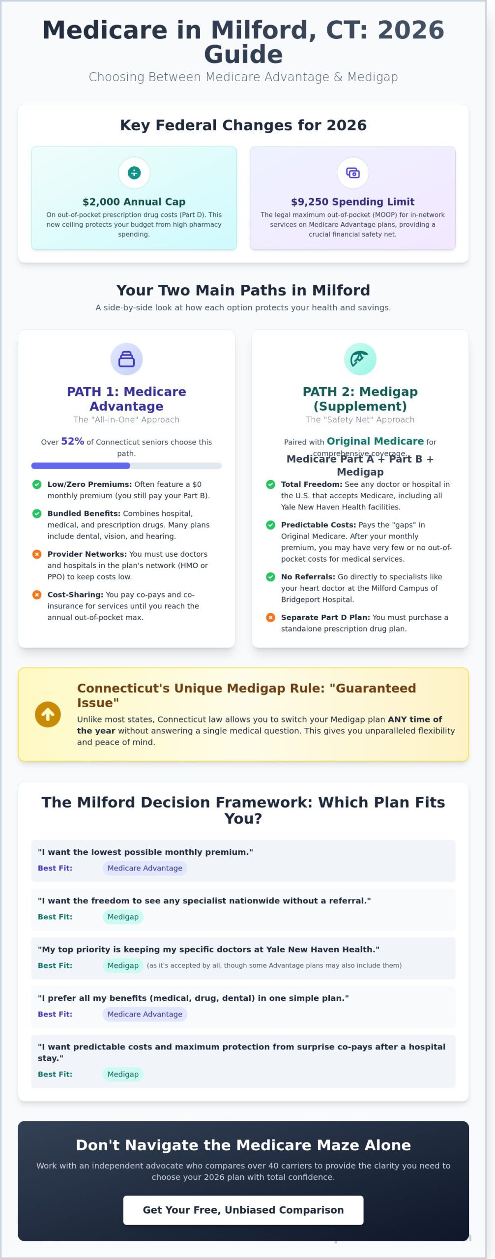 Medicare Advantage vs. Medigap in Milford, CT: Your 2026 Guide to Choosing With Confidence