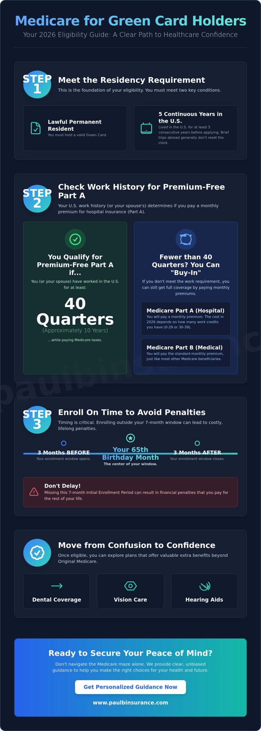 Medicare Eligibility for Green Card Holders: A Simple Guide for 2026