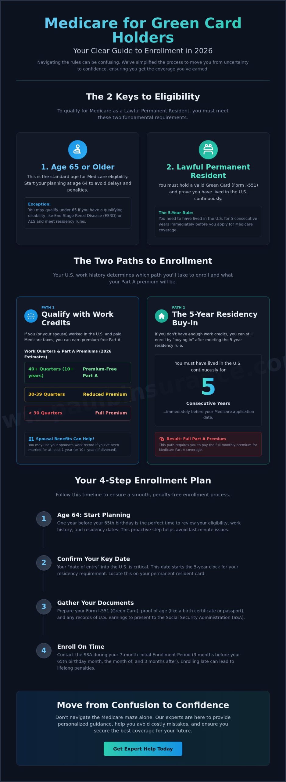 Medicare Enrollment for Green Card Holders: A Simple 2026 Guide