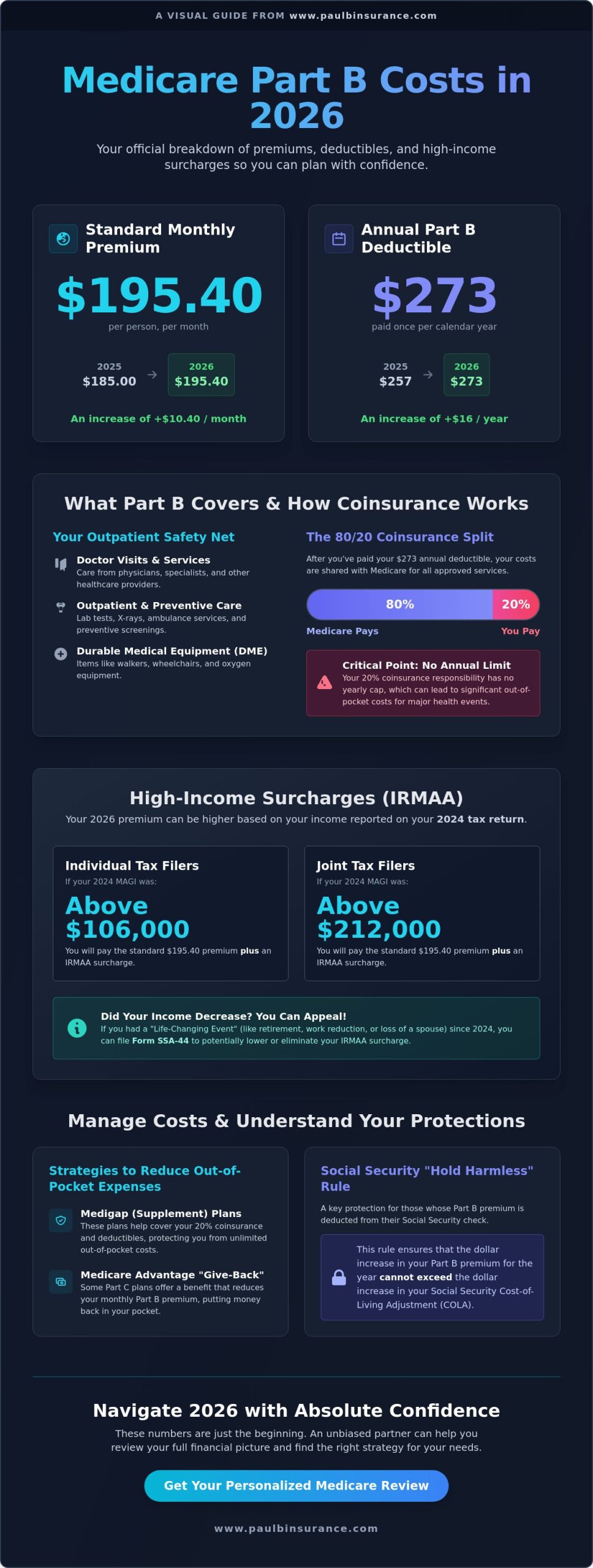 Medicare Part B Premium 2026: Your Clear Guide to Costs and Changes