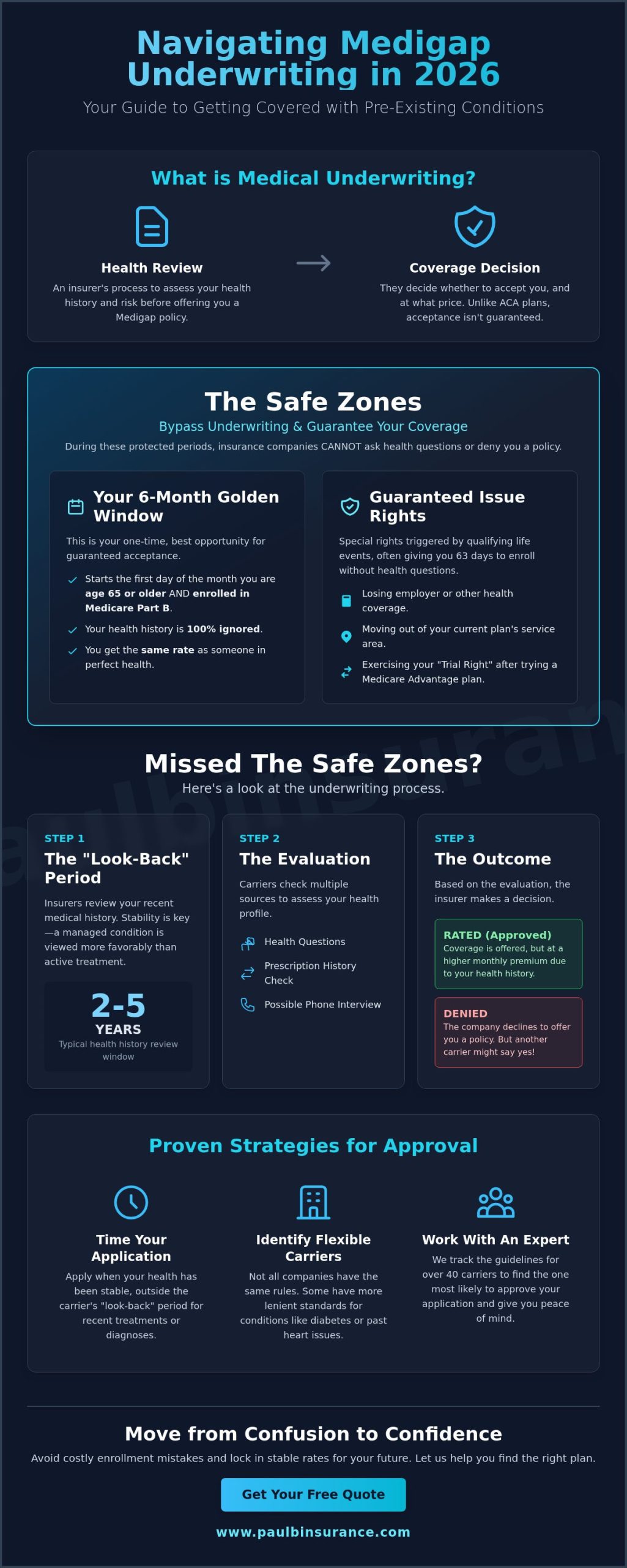 Medicare Supplement Underwriting for Pre-Existing Conditions: A 2026 Guide