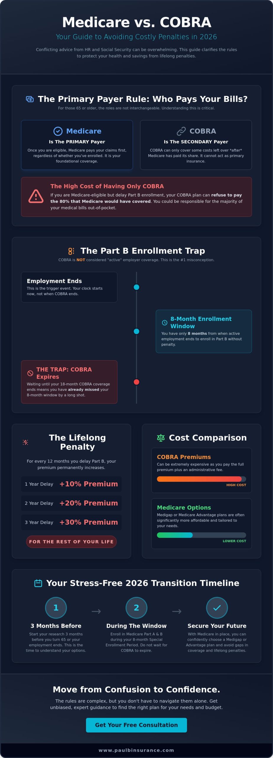 Medicare and COBRA: Understanding the Rules and Coordination in 2026