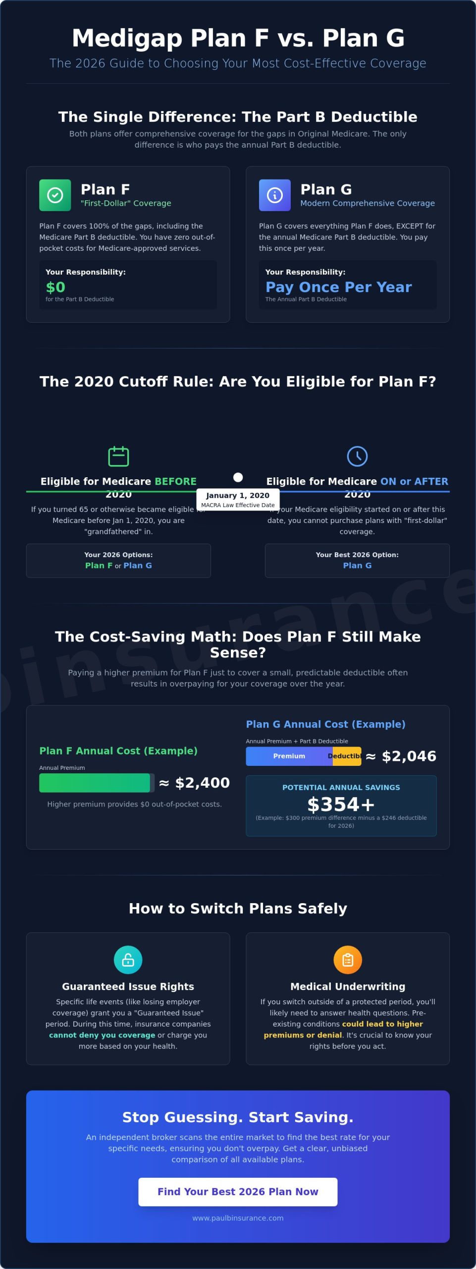 Medigap Plan F vs. Plan G in 2026: Which Is Truly the Best Value?
