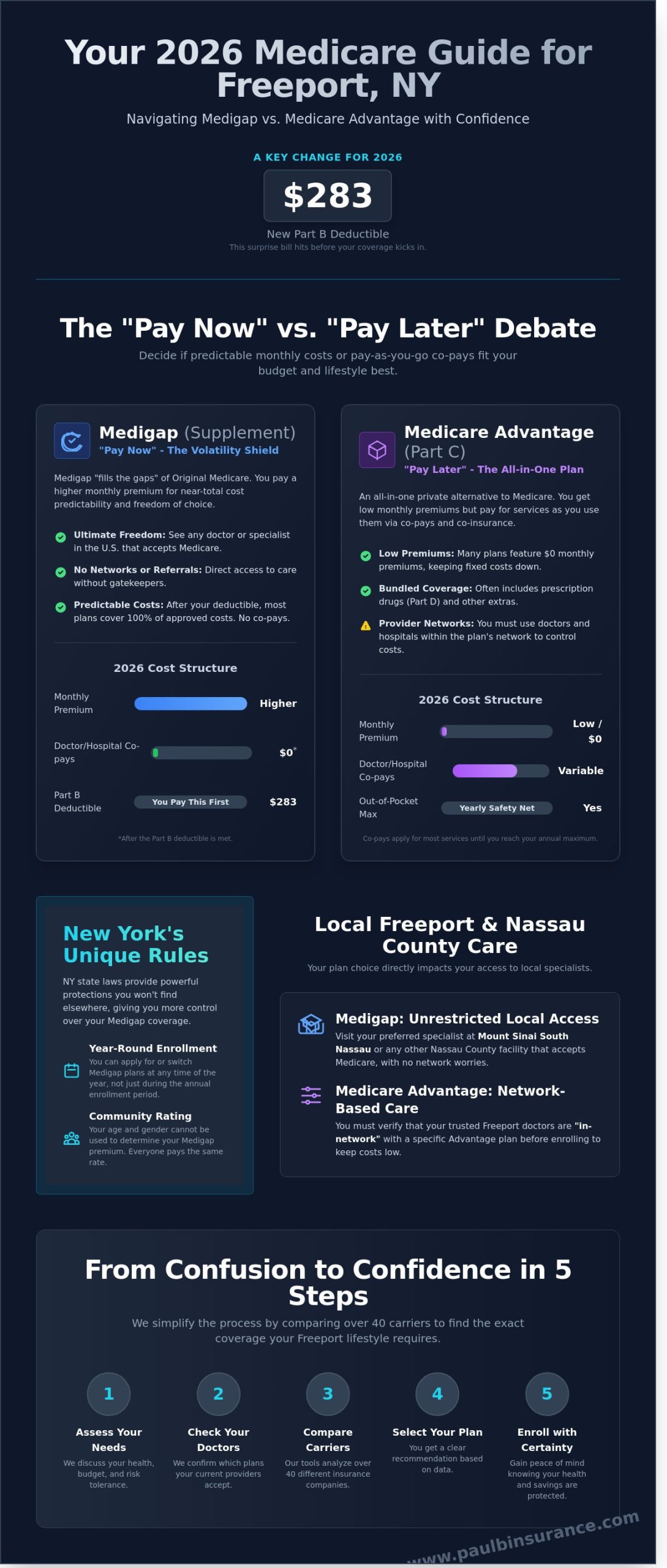 Medigap vs. Medicare Advantage in Freeport NY: Your 2026 Comparison Guide