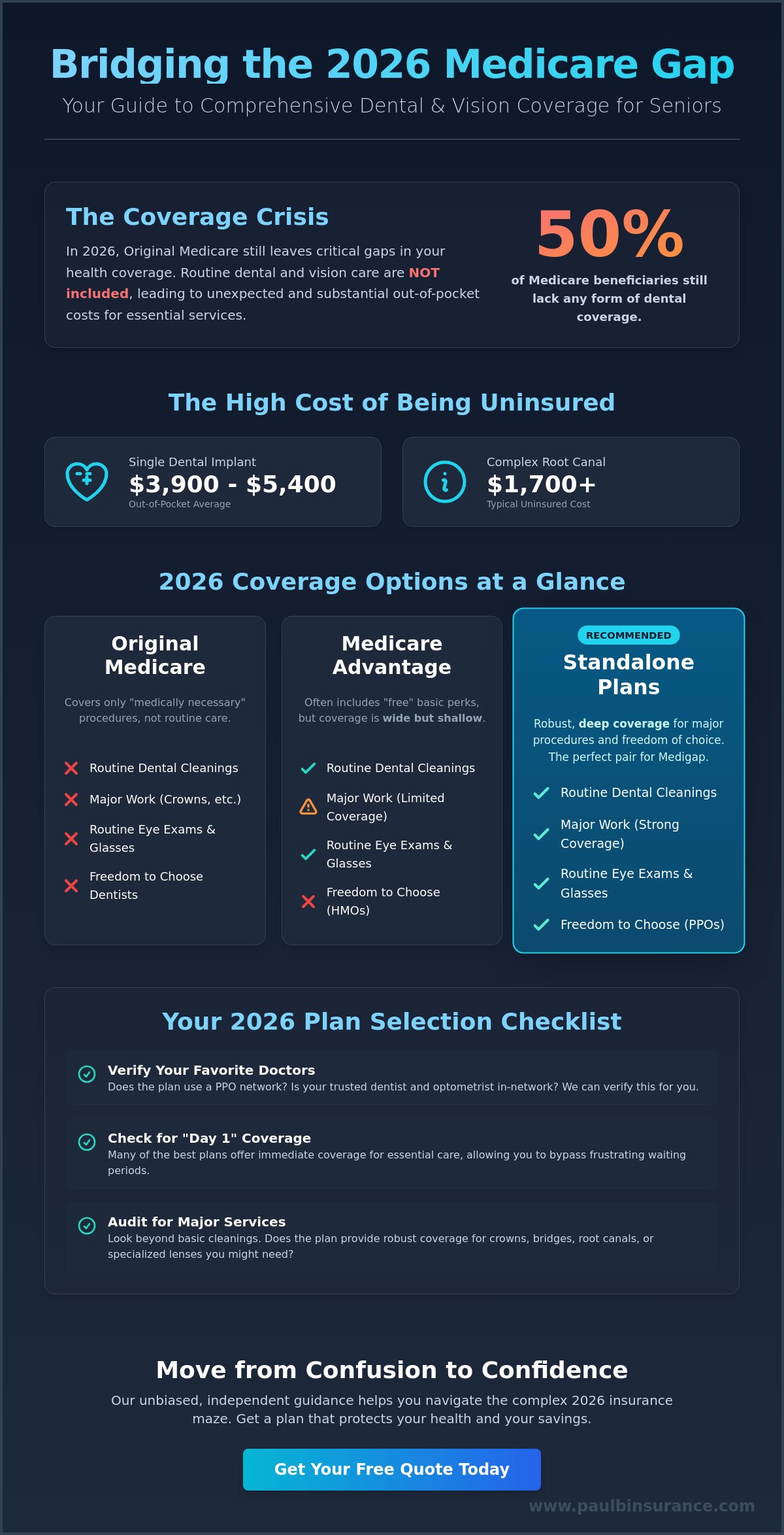 Standalone Dental and Vision Plans for Seniors: A Clear Guide for 2026