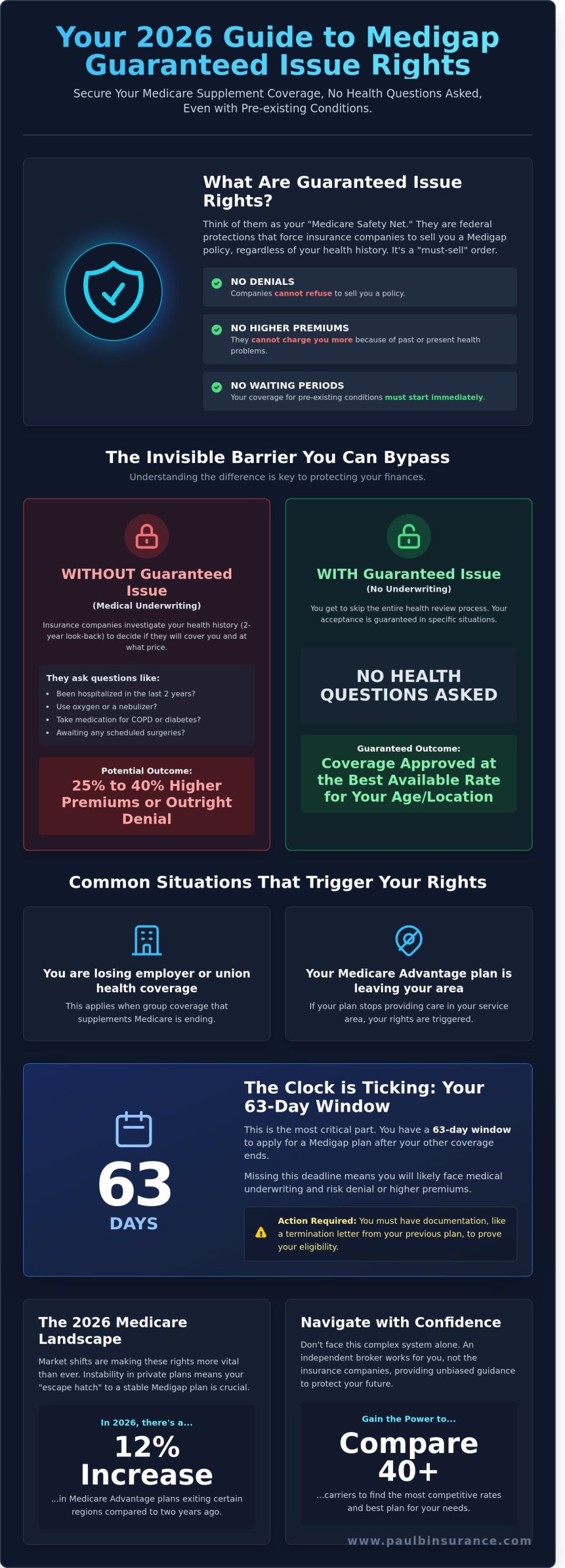Understanding Guaranteed Issue Rights for Medigap: Your 2026 Guide