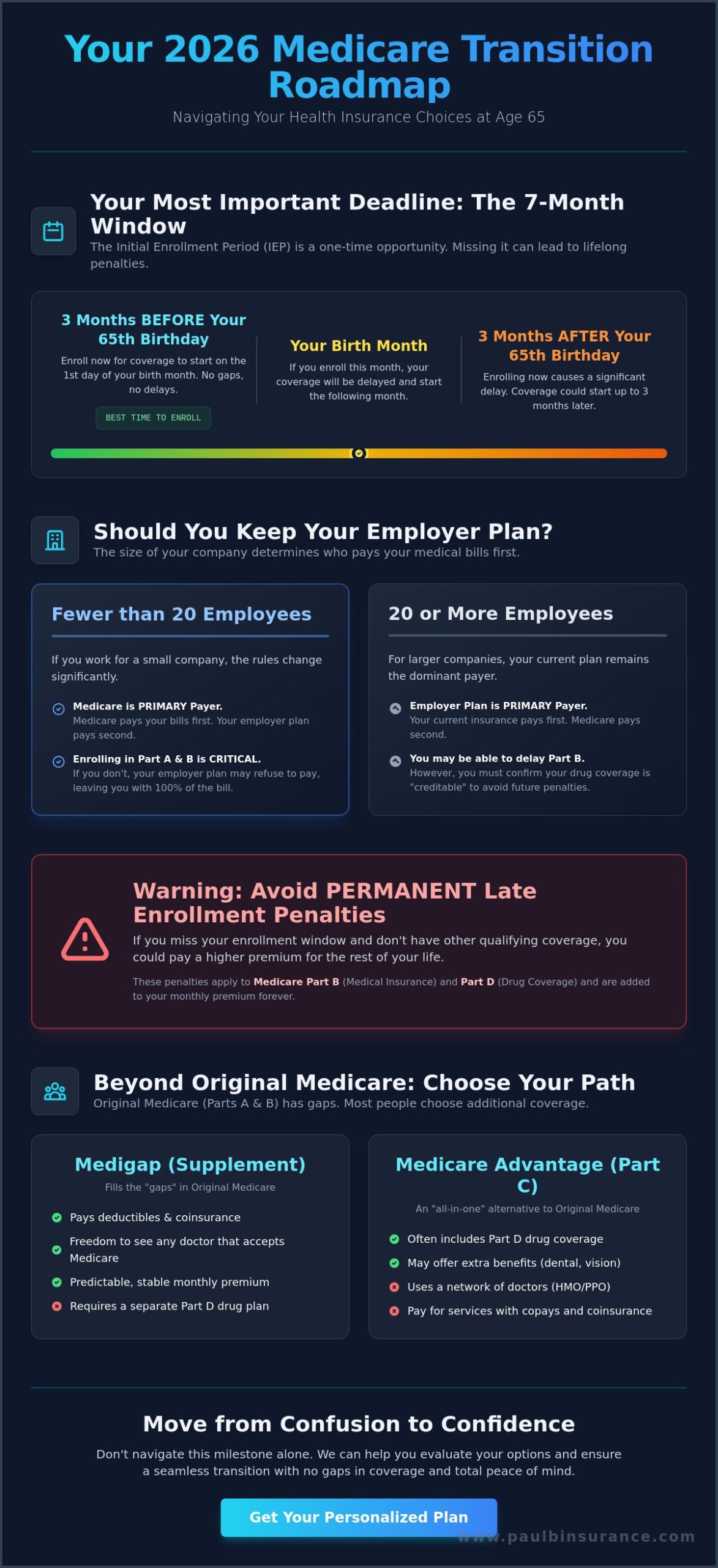 What Happens to My Health Insurance When I Turn 65? Your 2026 Transition Guide