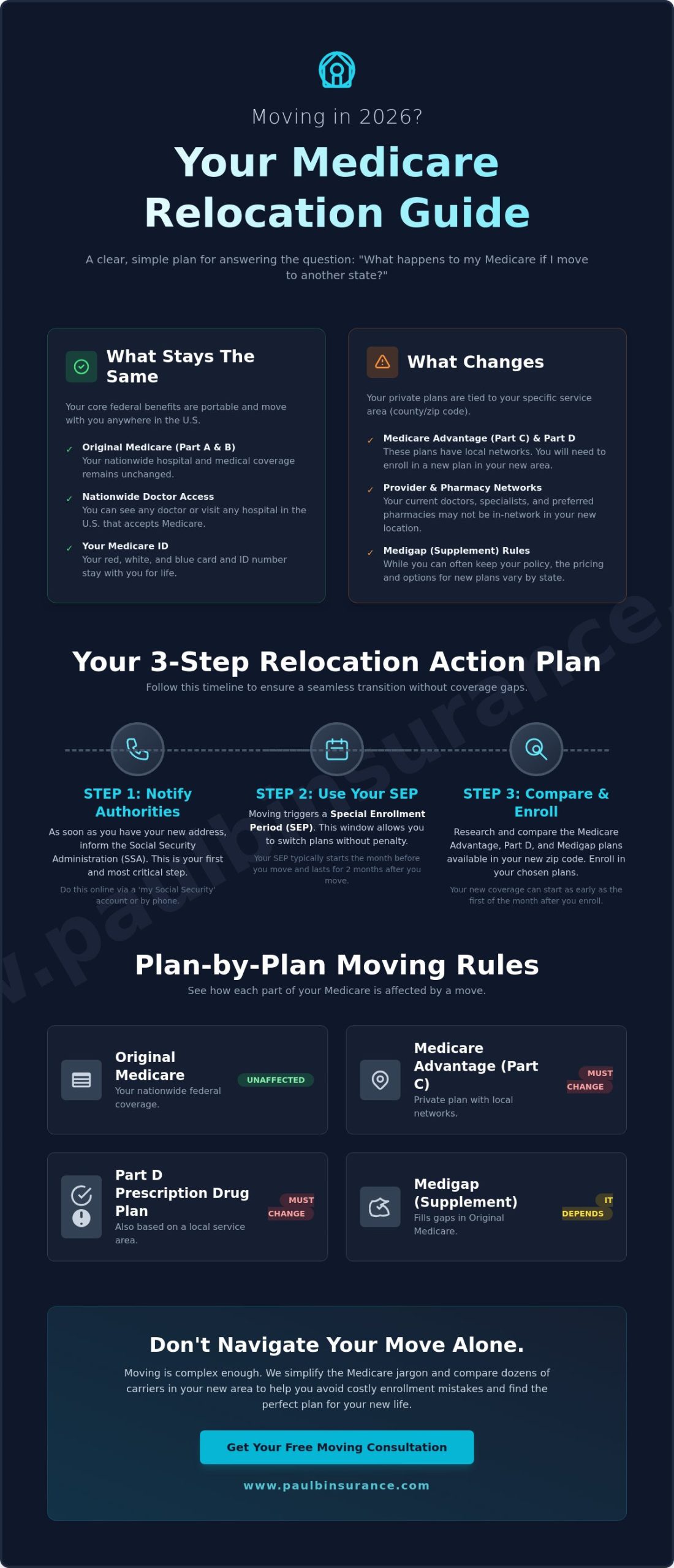 What Happens to My Medicare if I Move to Another State? A Simple 2026 Guide