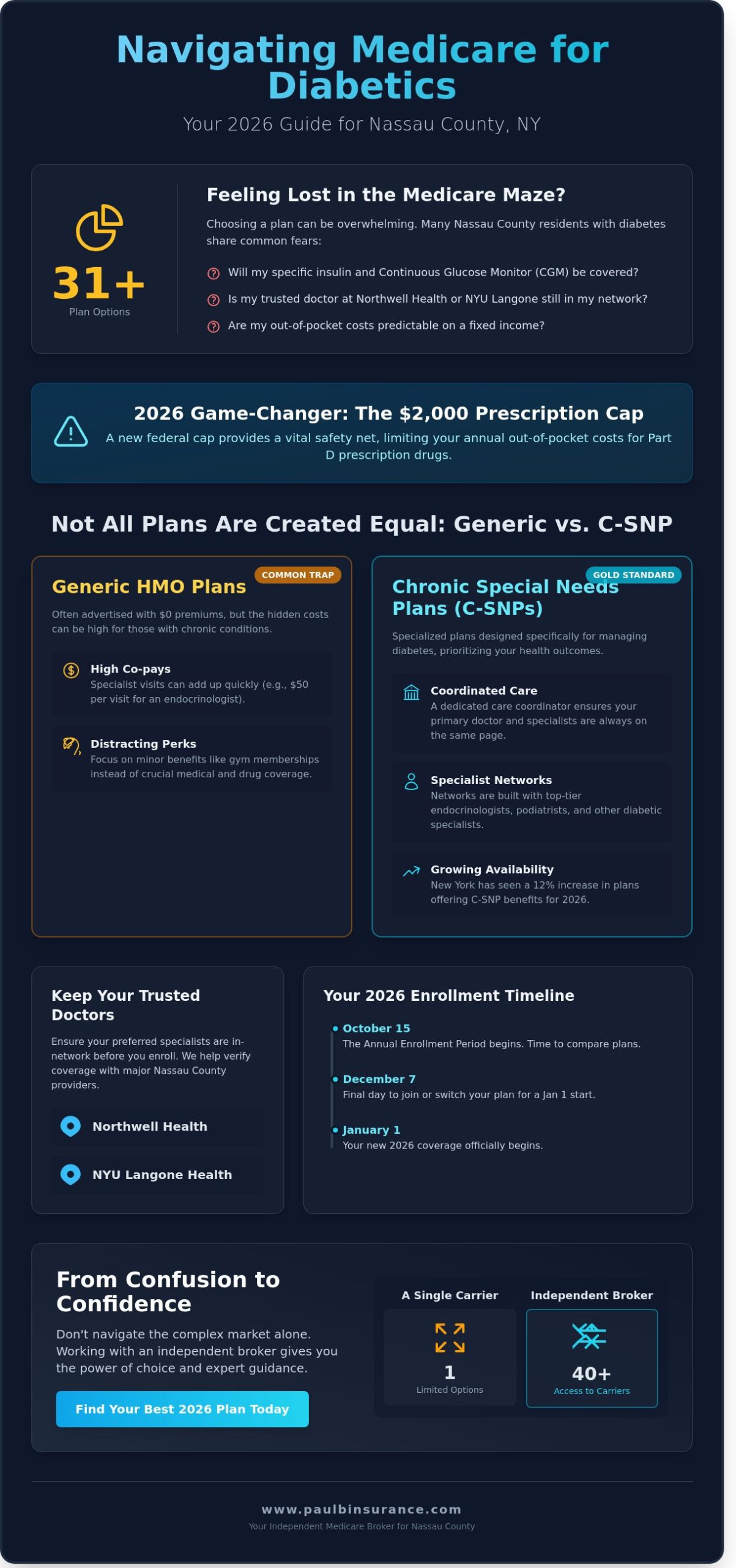 Medicare Advantage Plans for Diabetics in Nassau County NY: Your 2026 Buying Guide
