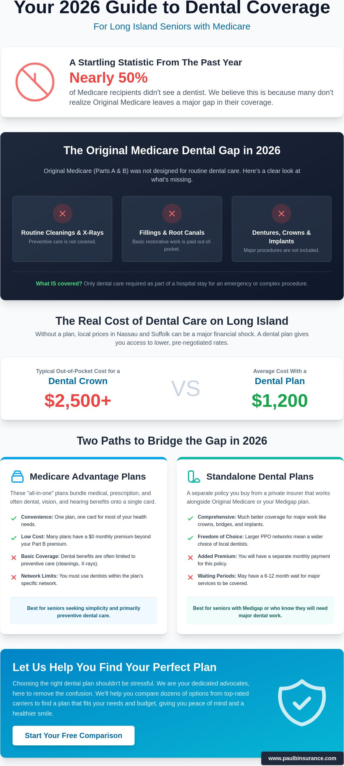 Best Dental Insurance for Seniors on Medicare in Long Island: Your 2026 Guide