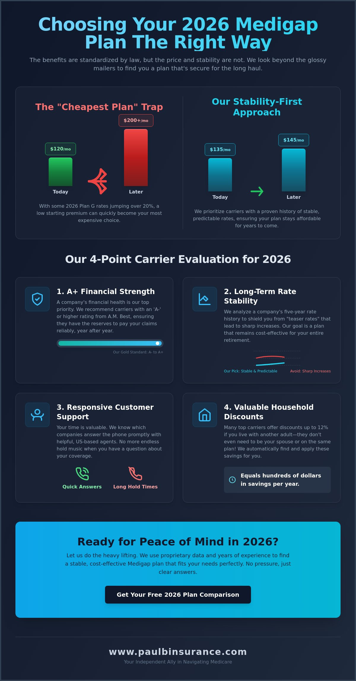 Best Medicare Supplement Plan Companies for 2026: Our Expert Review