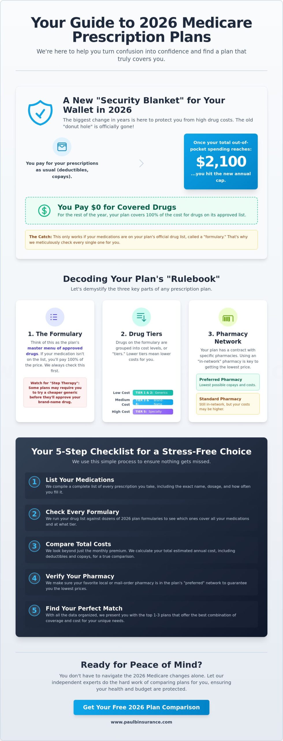 Finding a Medicare Plan That Covers My Prescriptions: A Simple 2026 Guide