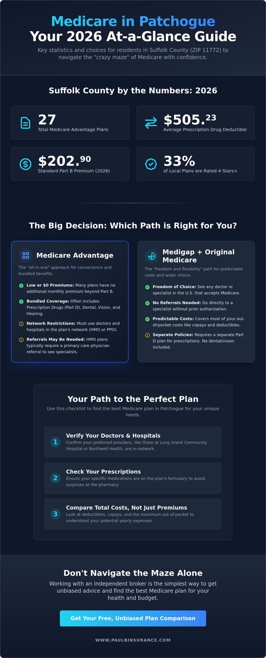 Finding the Best Medicare Plan in Patchogue: Your 2026 Local Guide
