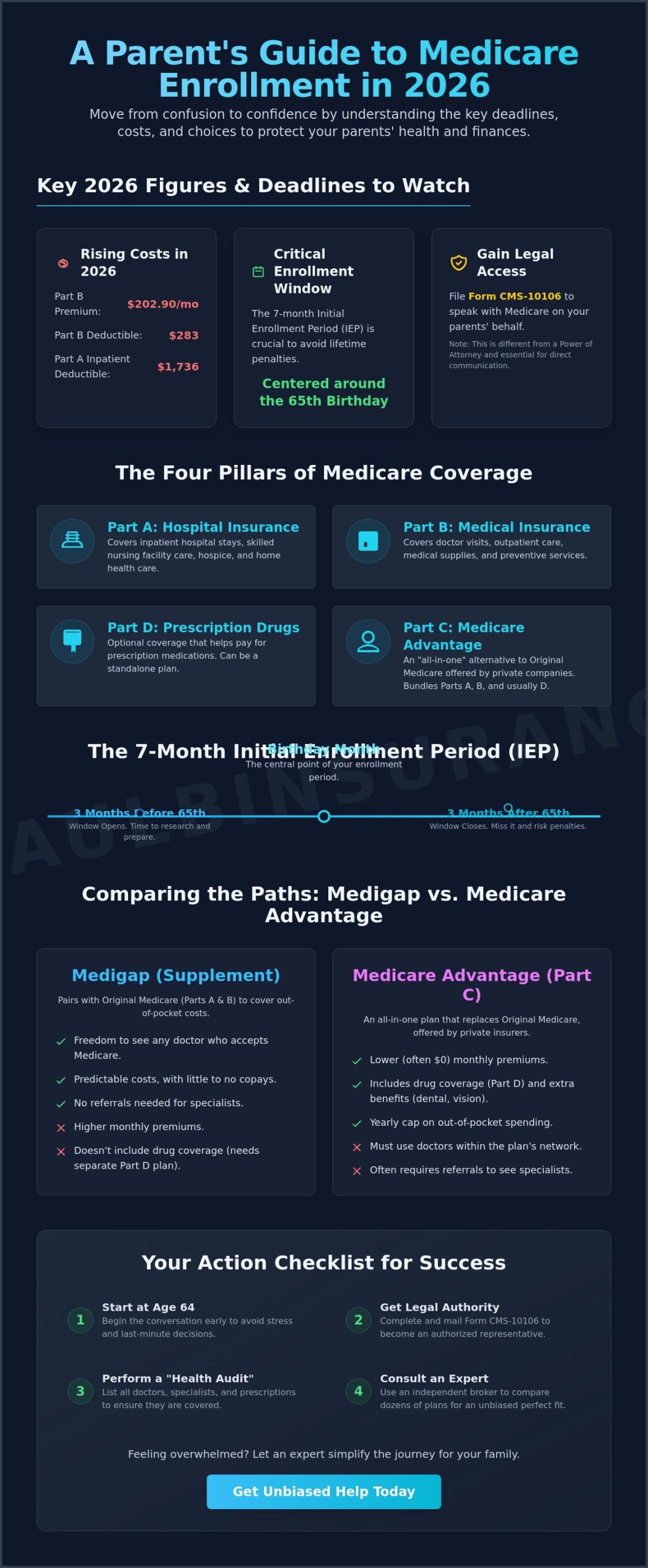 Help for Parents with Medicare Enrollment: A 2026 Guide for Adult Children