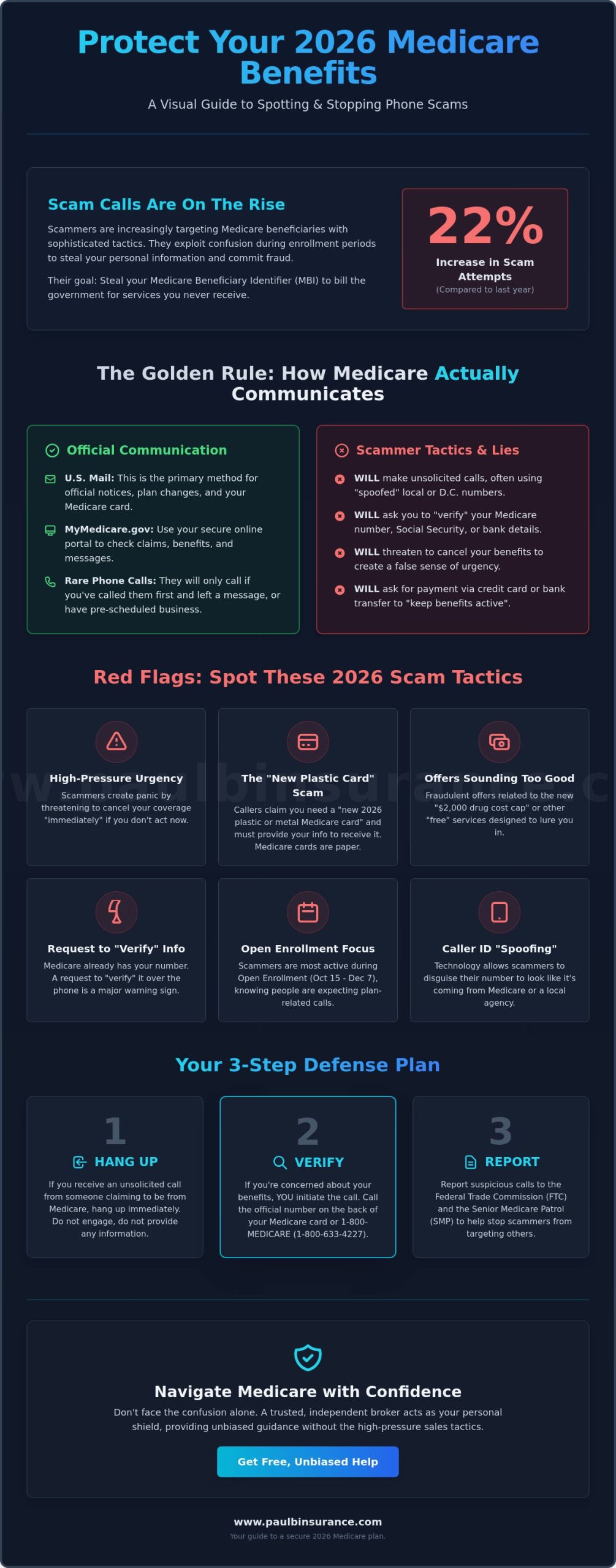 How to Avoid Medicare Scams by Phone: A 2026 Protection Guide