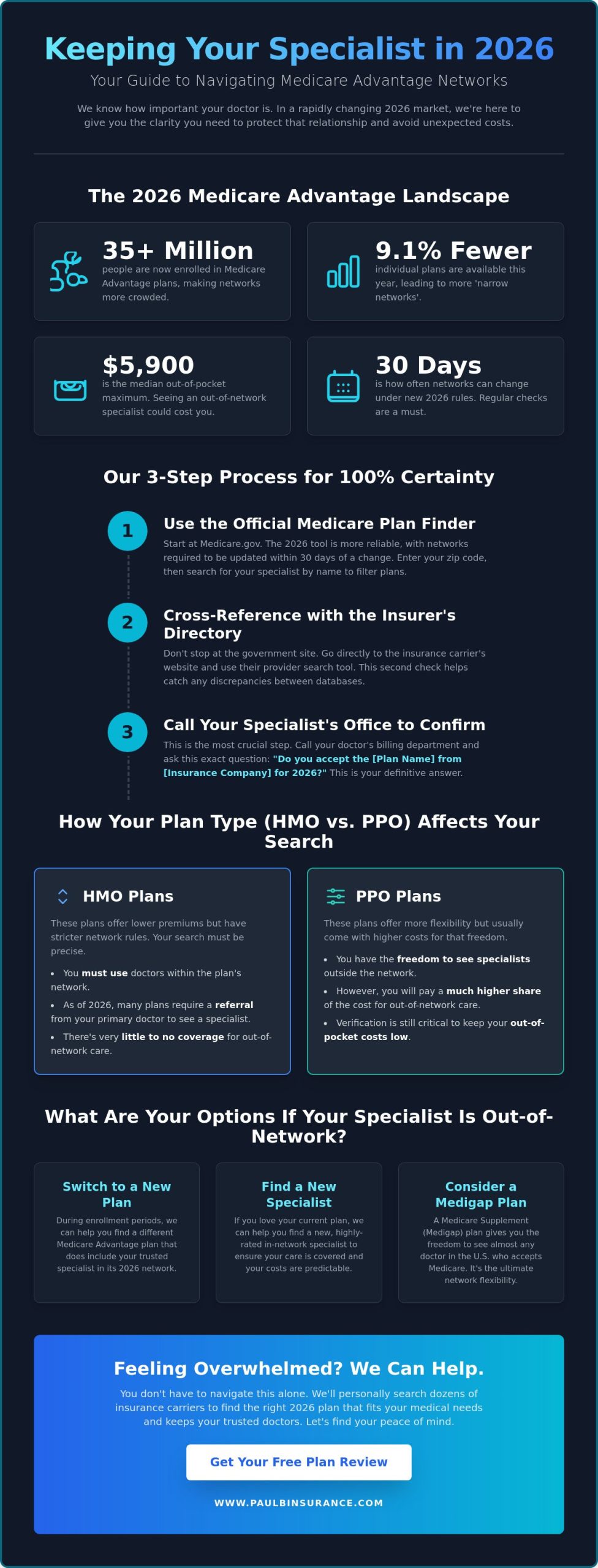 How to Check if My Specialist Is in a Medicare Advantage Network in 2026