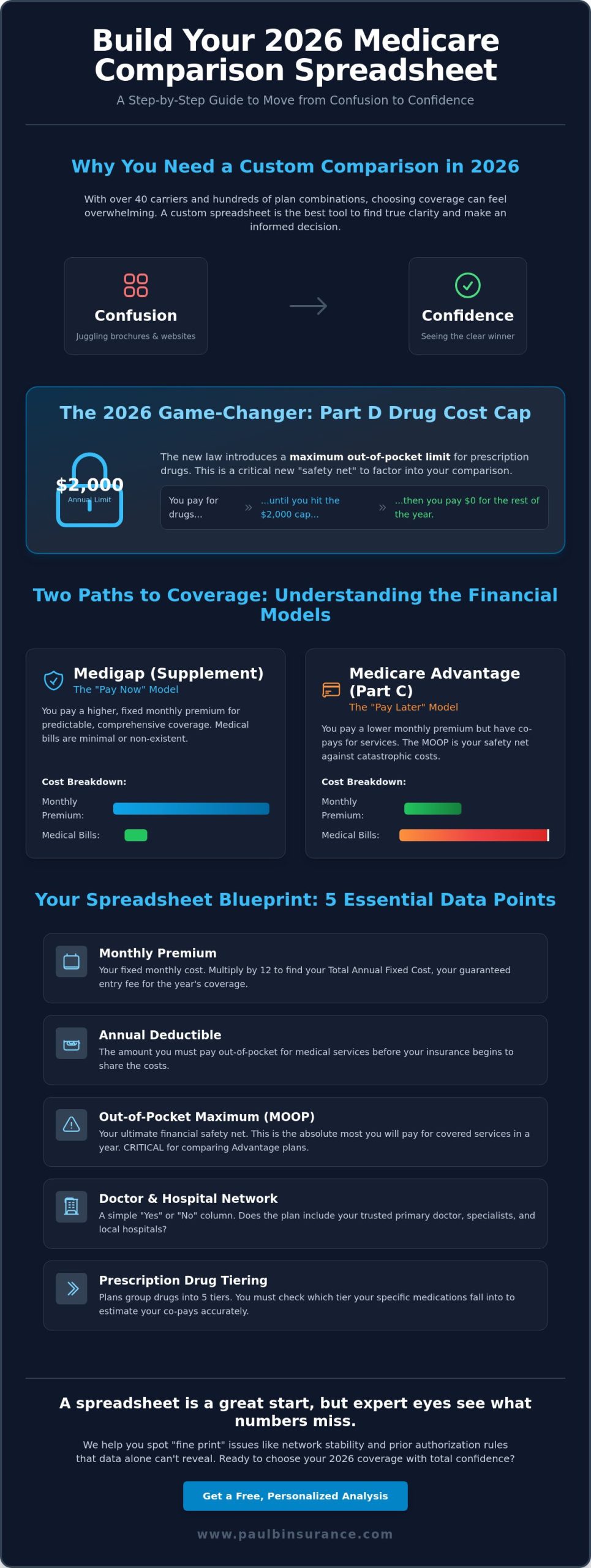 How to Create a Medicare Comparison Spreadsheet for 2026: A Step-by-Step Guide
