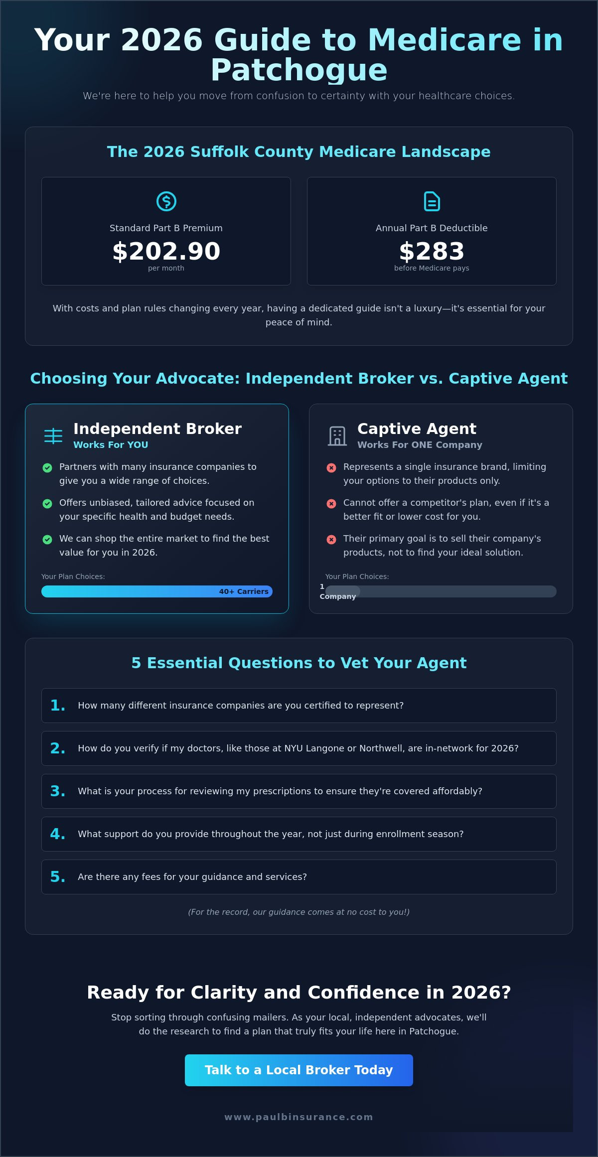 How to Find a Good Medicare Agent in Patchogue: A Local 2026 Guide