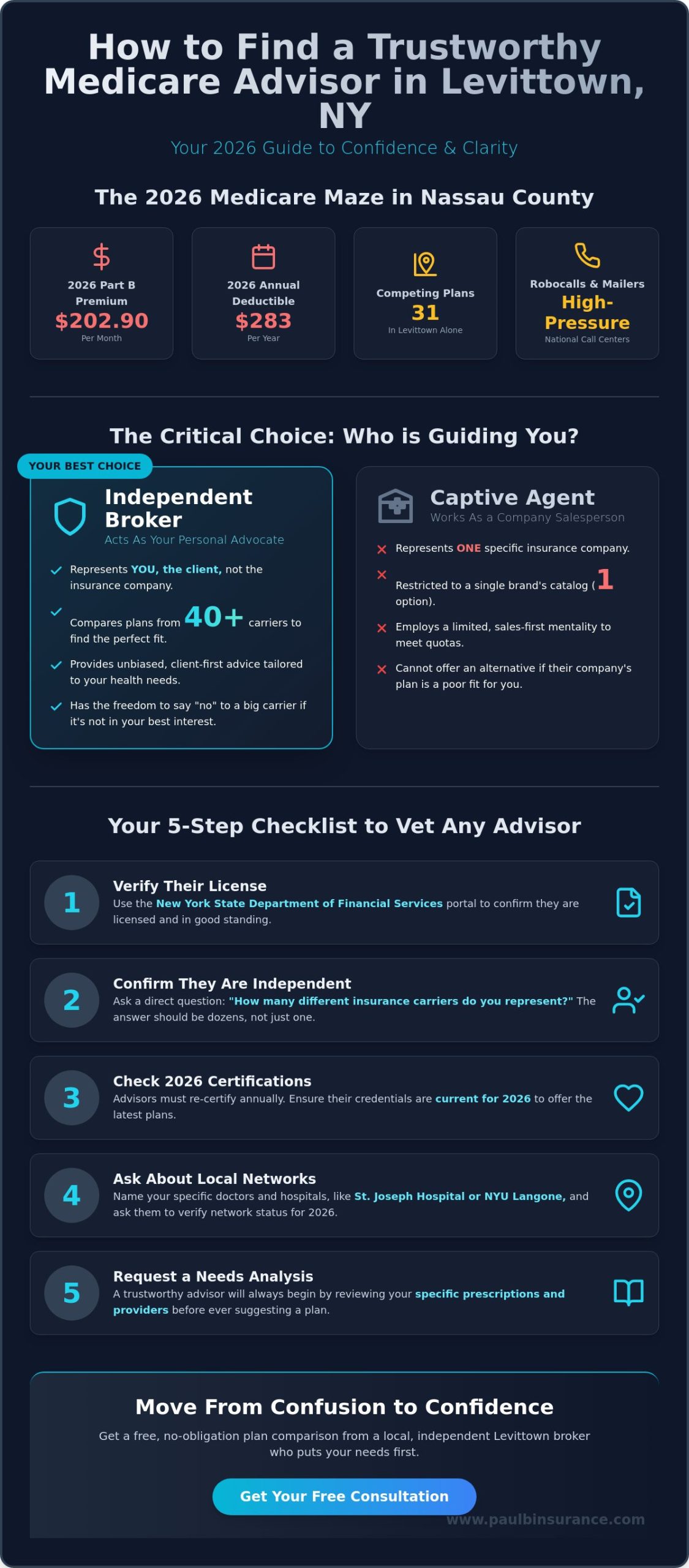 How to Find a Trustworthy Medicare Advisor in Levittown, NY: A 2026 Guide