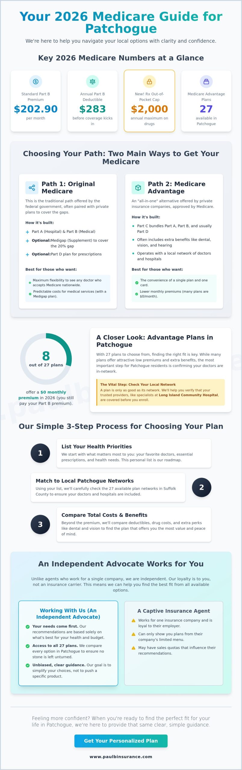 How to Shop for Medicare Plans in Patchogue: A Simple 2026 Guide