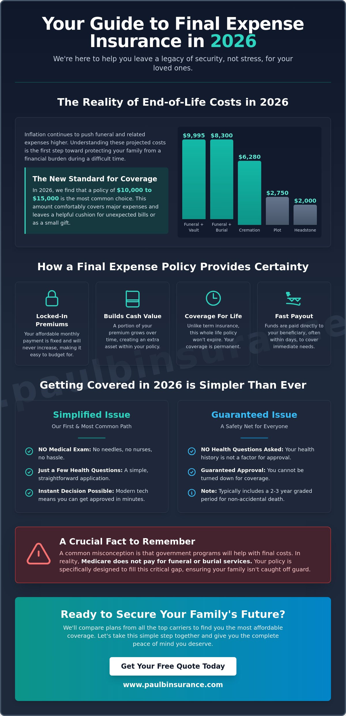 Life Insurance to Cover Final Expenses: A Simple Guide for 2026