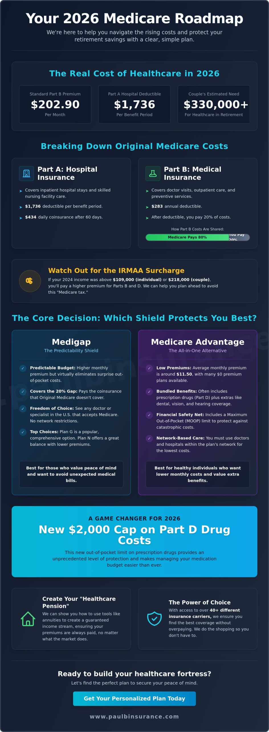 Managing Healthcare Costs in Retirement with Medicare: A Strategic 2026 Guide