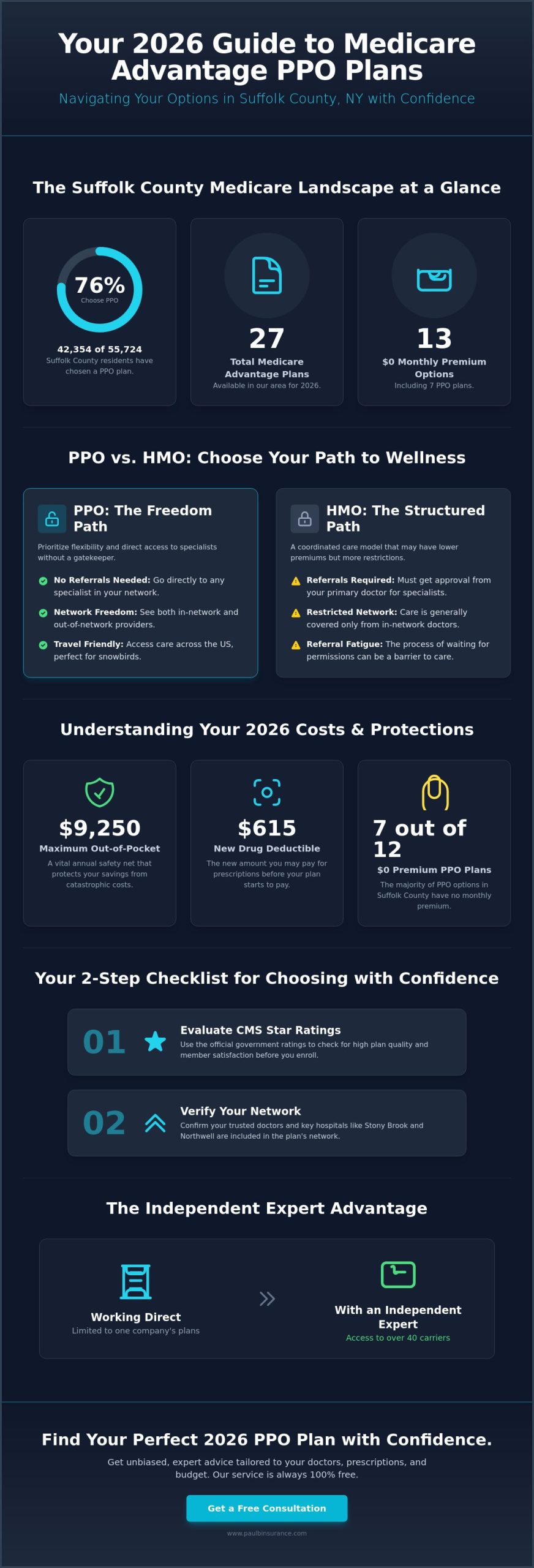 Medicare Advantage PPO Plans in Suffolk County NY: Your 2026 Buying Guide