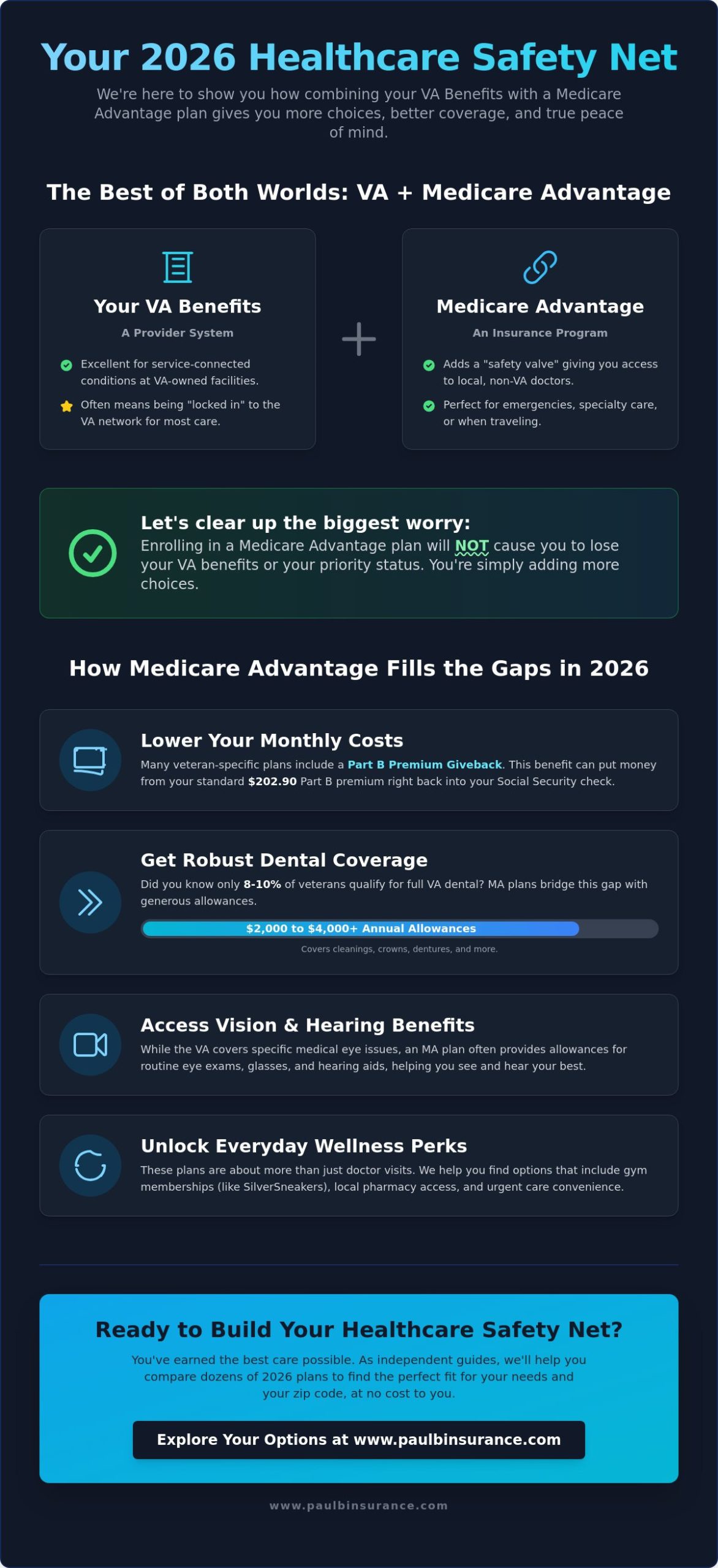 Medicare Advantage Plans for Veterans: A Comprehensive 2026 Guide