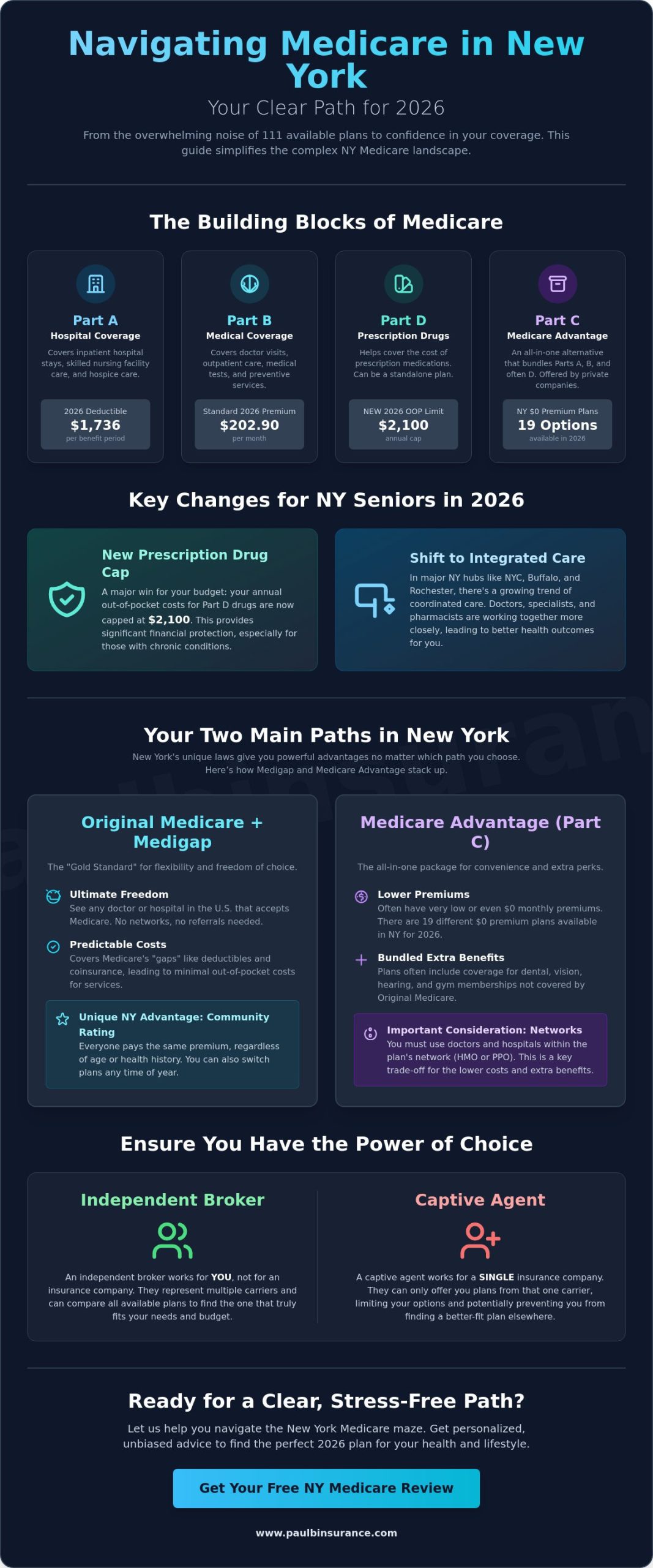 Medicare Advantage Plans in New York 2026: Your Complete Local Guide