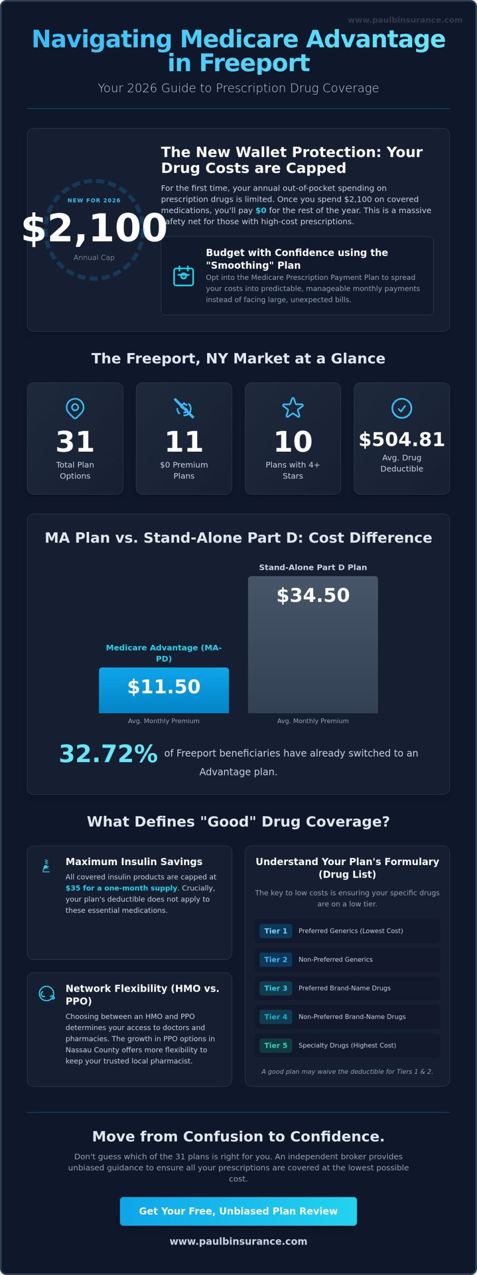 Medicare Advantage Plans with Good Prescription Drug Coverage in Freeport NY: 2026 Guide