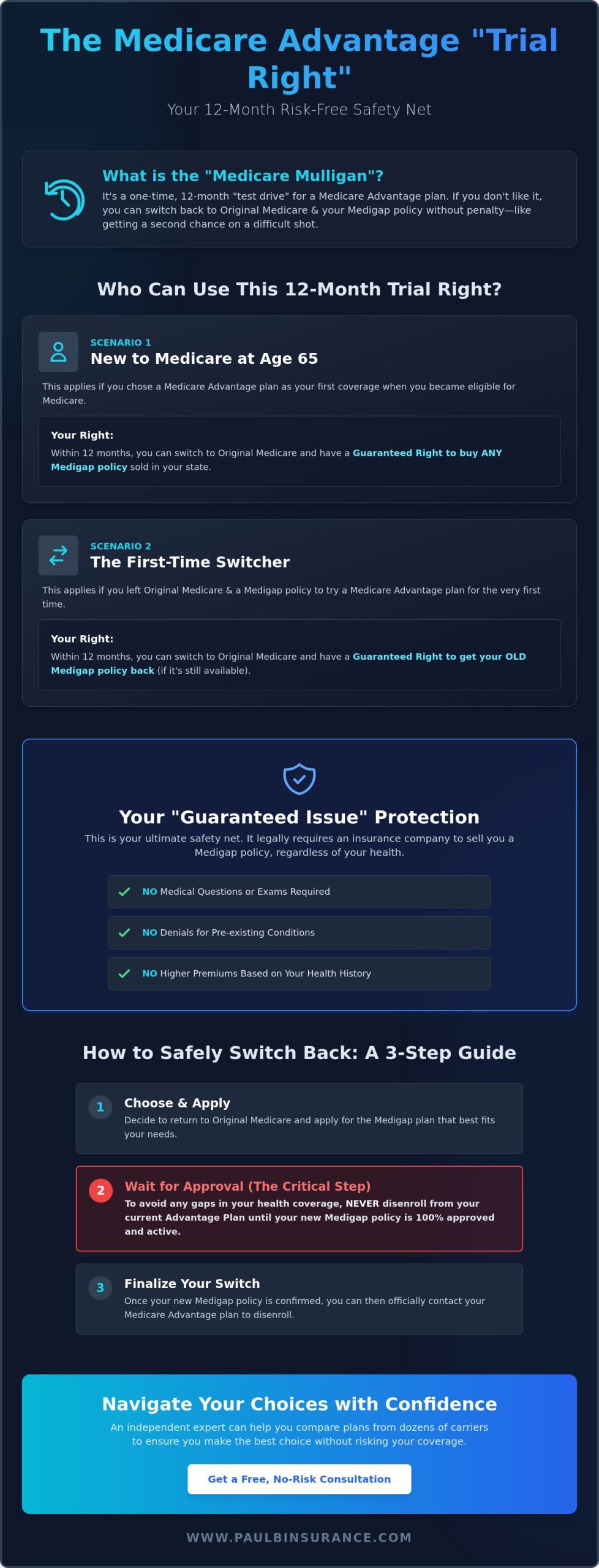 Medicare Advantage Trial Right Period Explained: Your 2026 Safety Net Guide