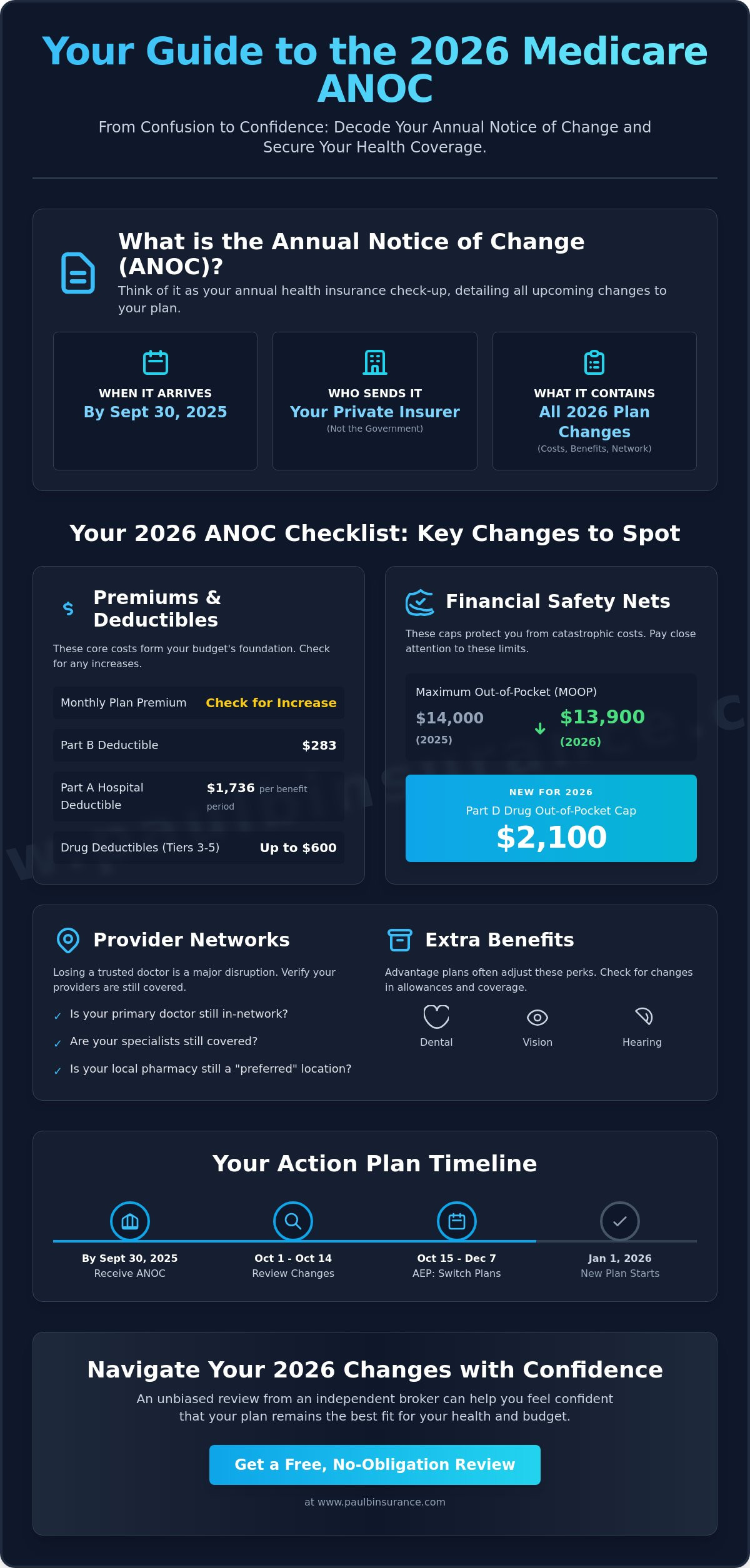 Medicare Annual Notice of Change (ANOC) Explained for 2026
