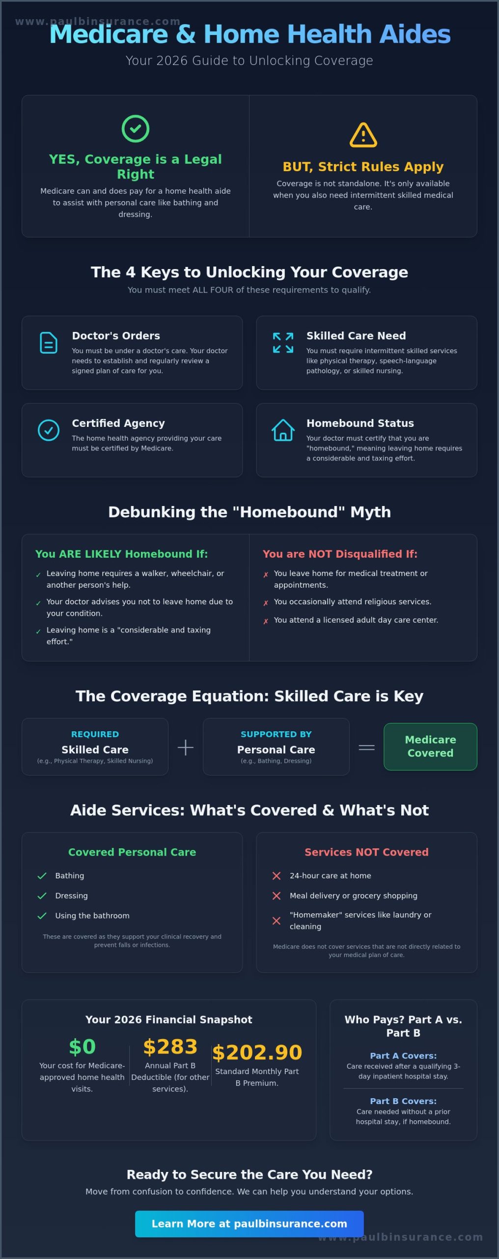 Medicare Coverage for Home Health Aides in 2026: A Clear and Simple Guide
