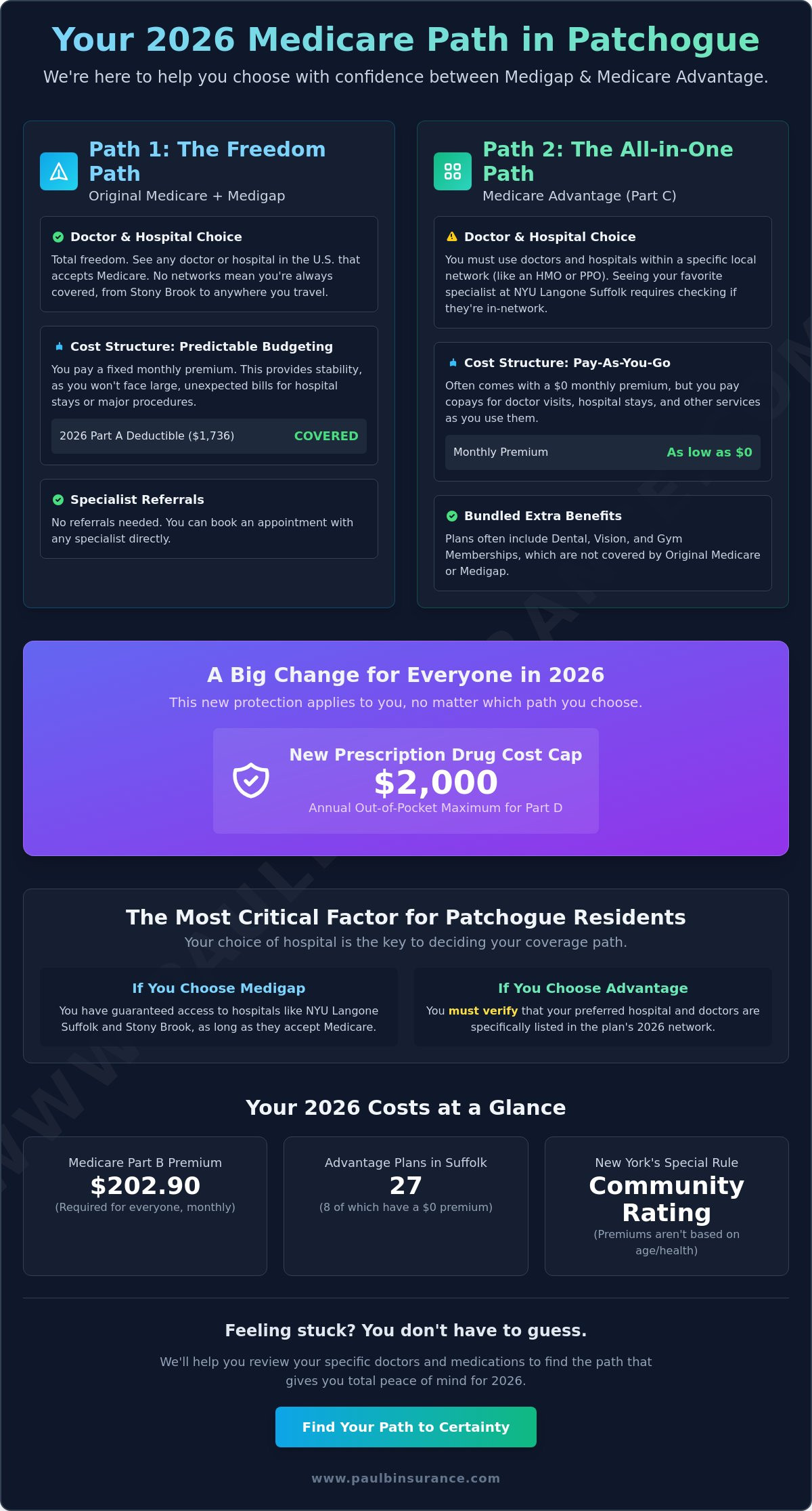 Medicare Supplement vs. Medicare Advantage Plans in Patchogue: Your 2026 Guide