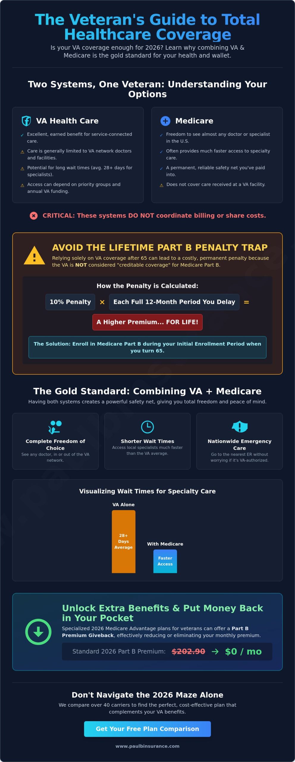 Medicare and VA Benefits: How They Work Together in 2026
