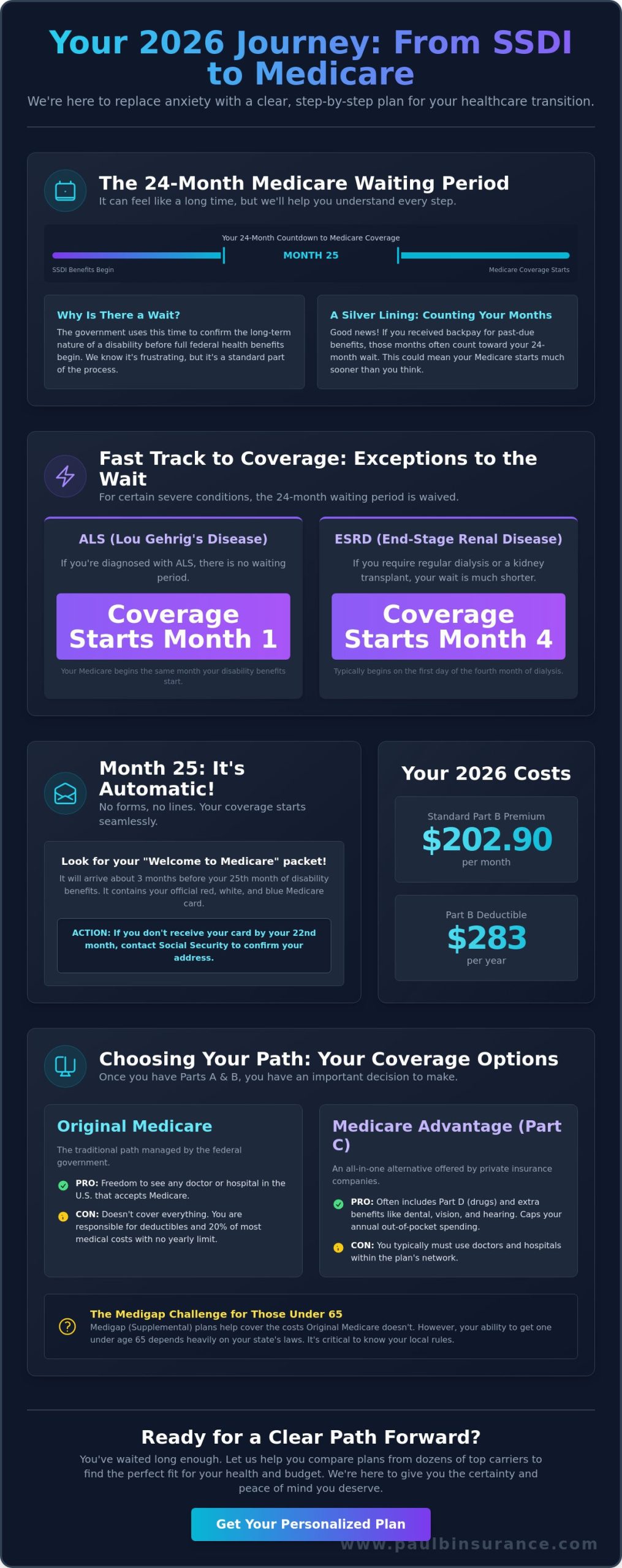 Medicare for People on Social Security Disability: A Simple 2026 Guide