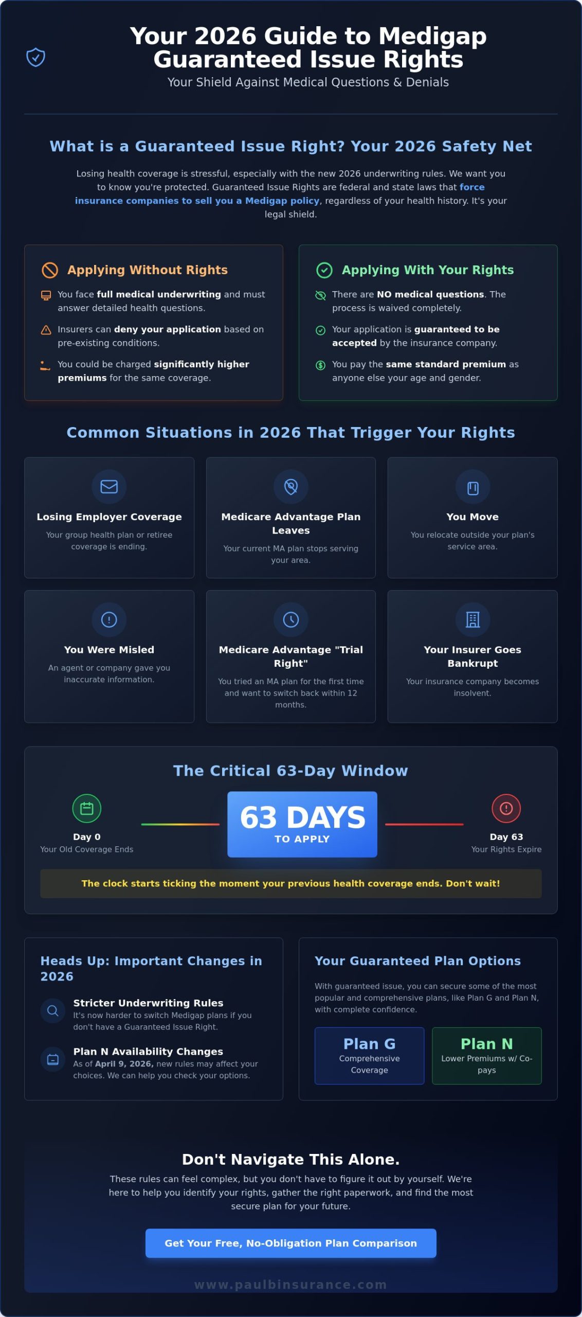 Medigap Guaranteed Issue Rights: Your Guide to Stress-Free Coverage in 2026