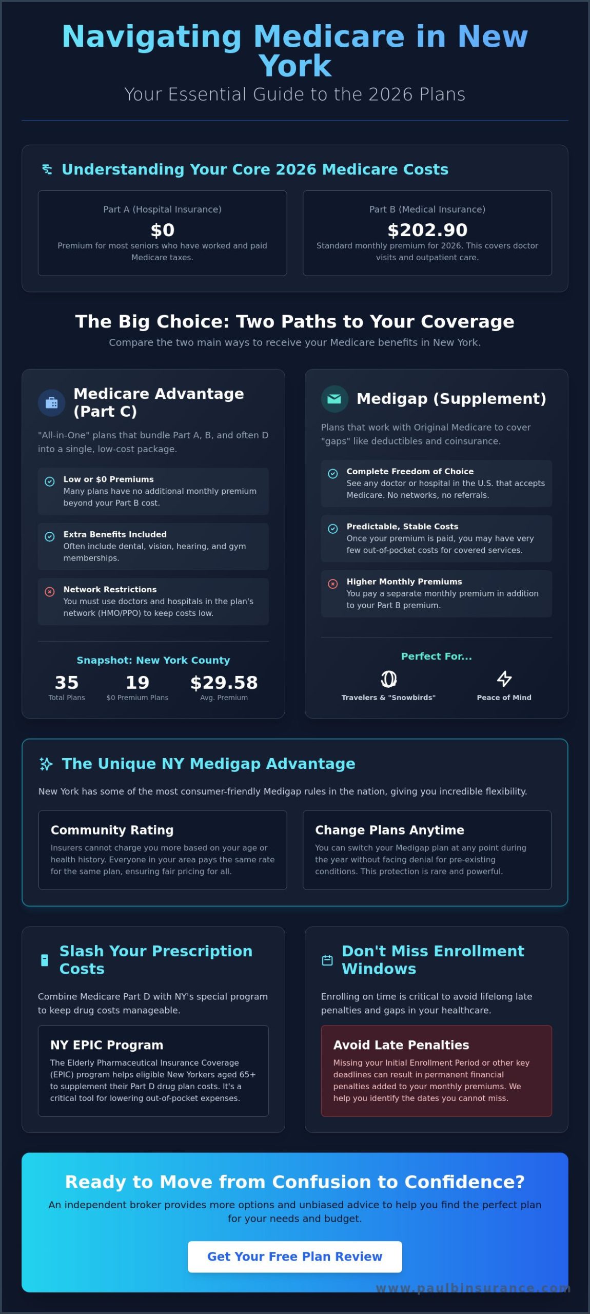 Navigating Medicare Plans in NY: Your Simple 2026 Guide