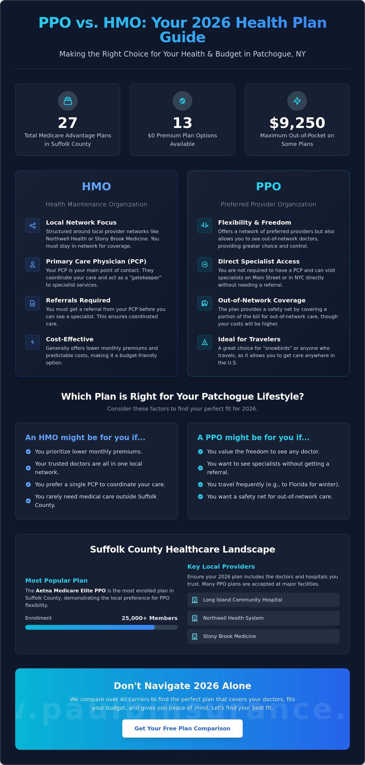 PPO vs. HMO: Which Is Better for Patchogue, NY Residents in 2026?