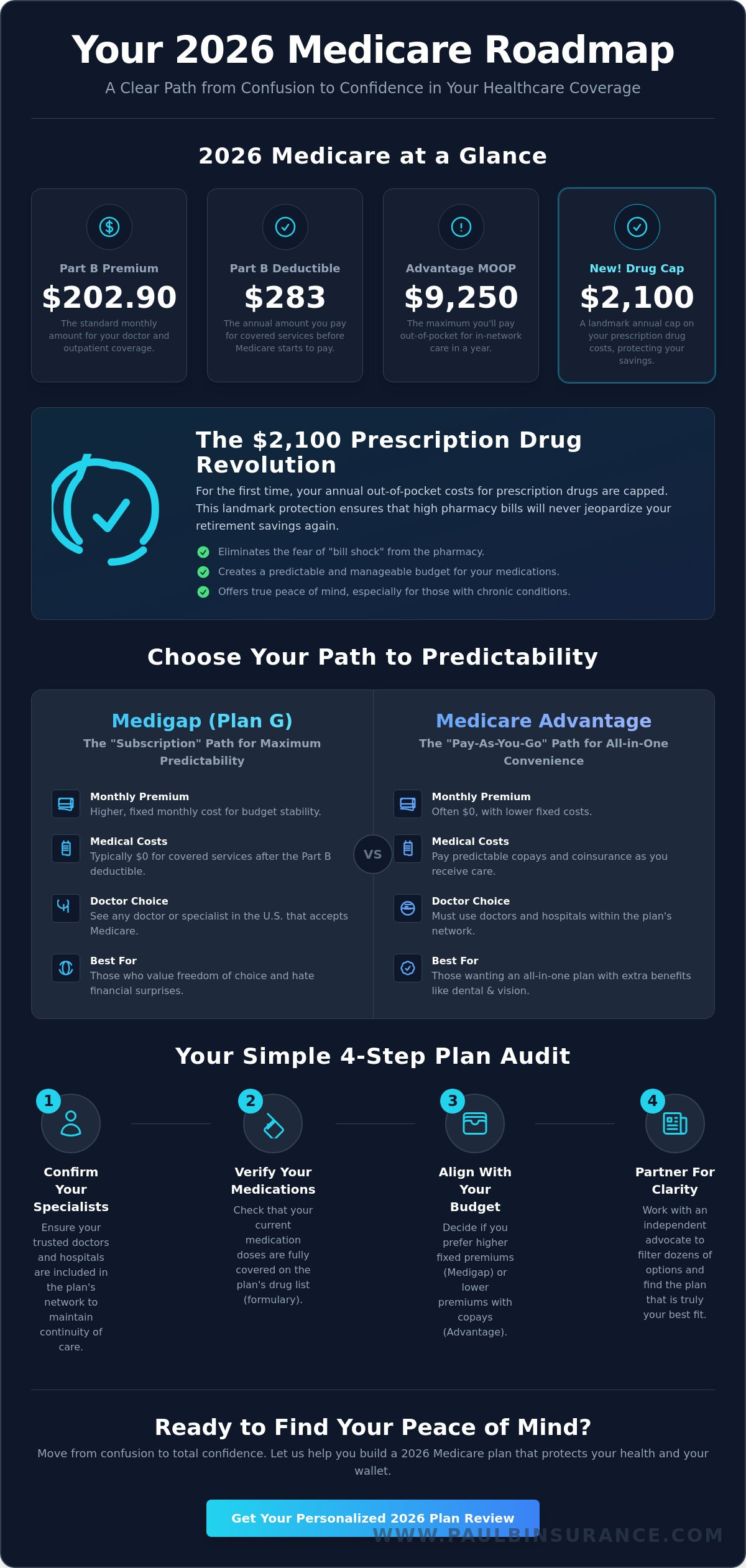 Peace of Mind with the Right Medicare Plan in 2026: Your Complete Guide