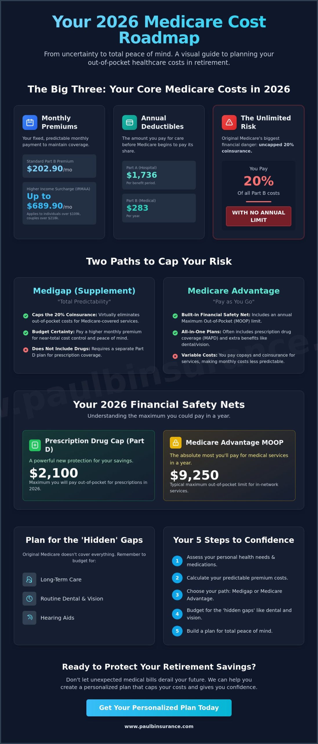 Planning for Out-of-Pocket Healthcare Costs in Retirement: A 2026 Guide