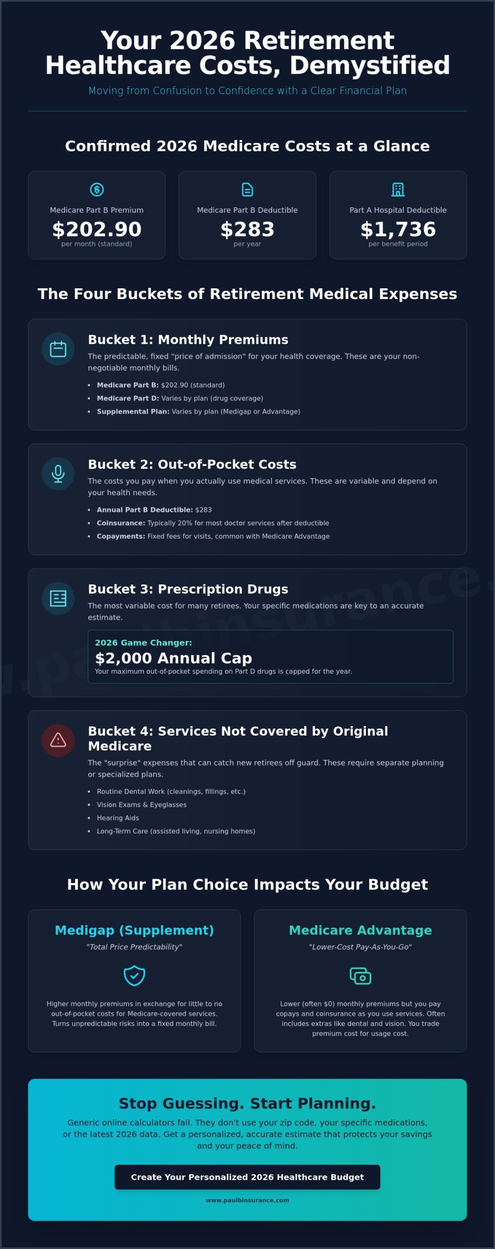 Retirement Healthcare Cost Estimator: Planning Your 2026 Budget