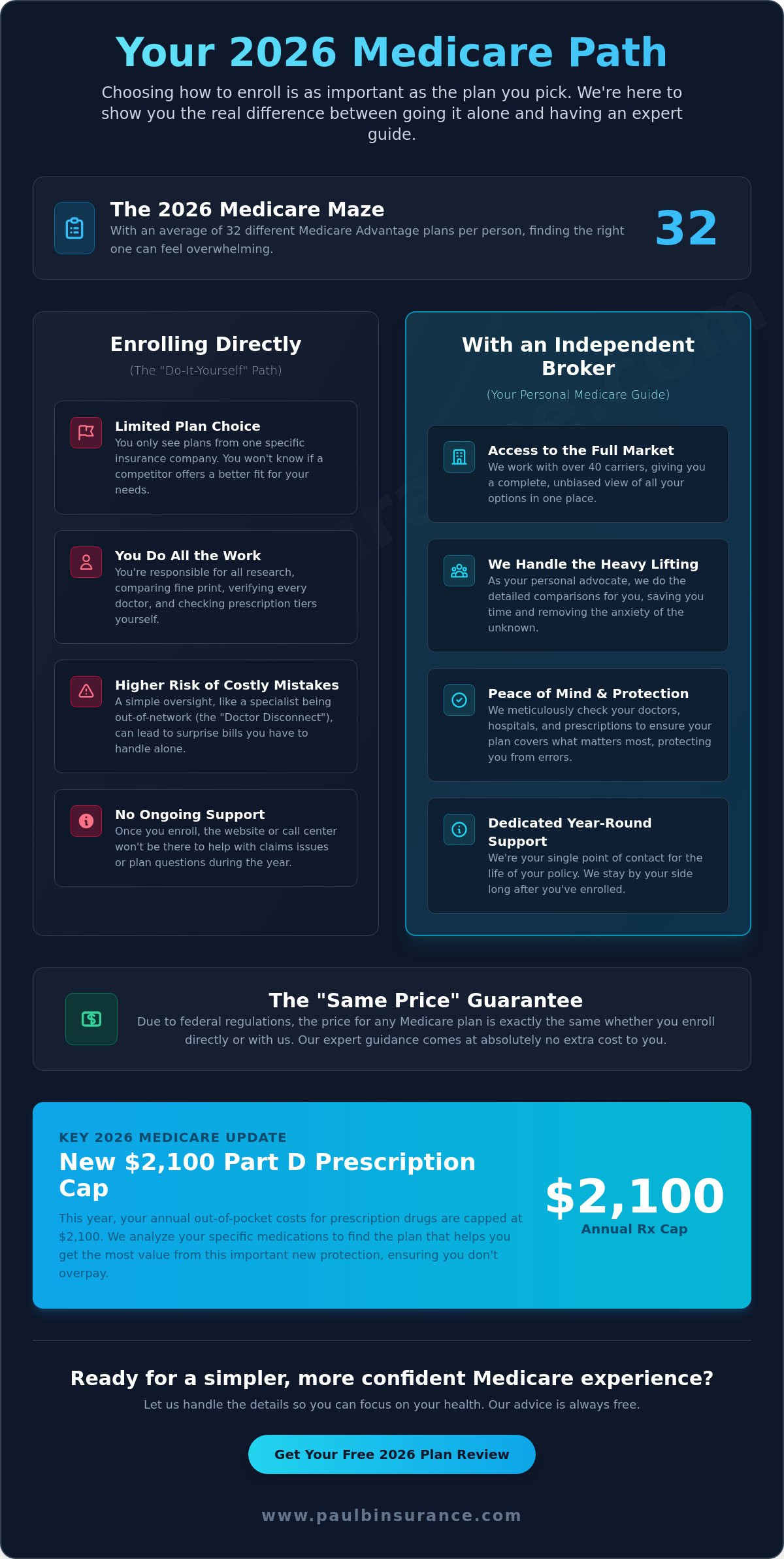 Should I Use a Medicare Broker or Enroll Directly? Your Clear 2026 Guide