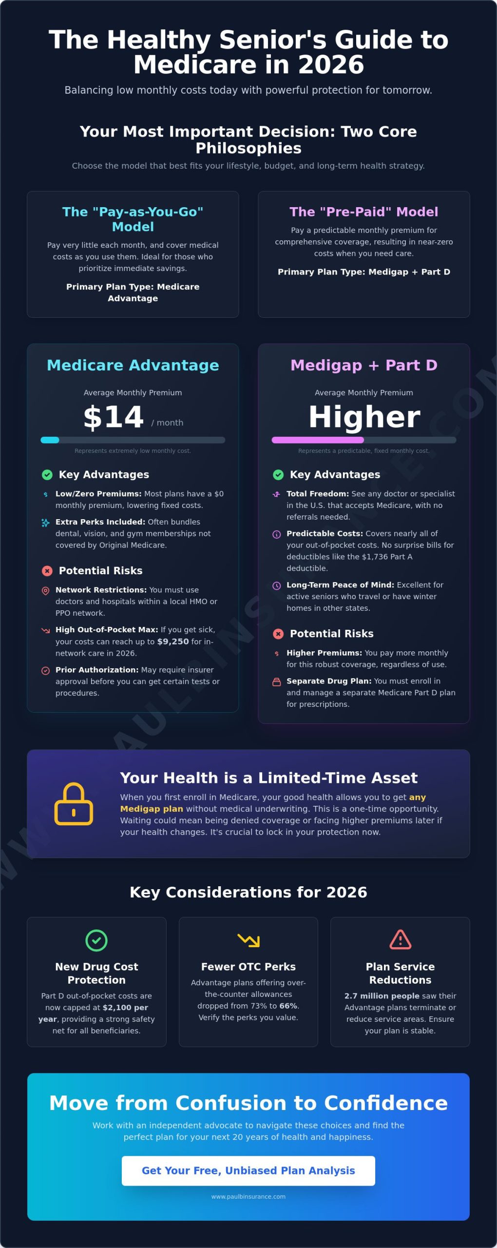 What Is the Best Medicare Plan for a Healthy Senior in 2026?